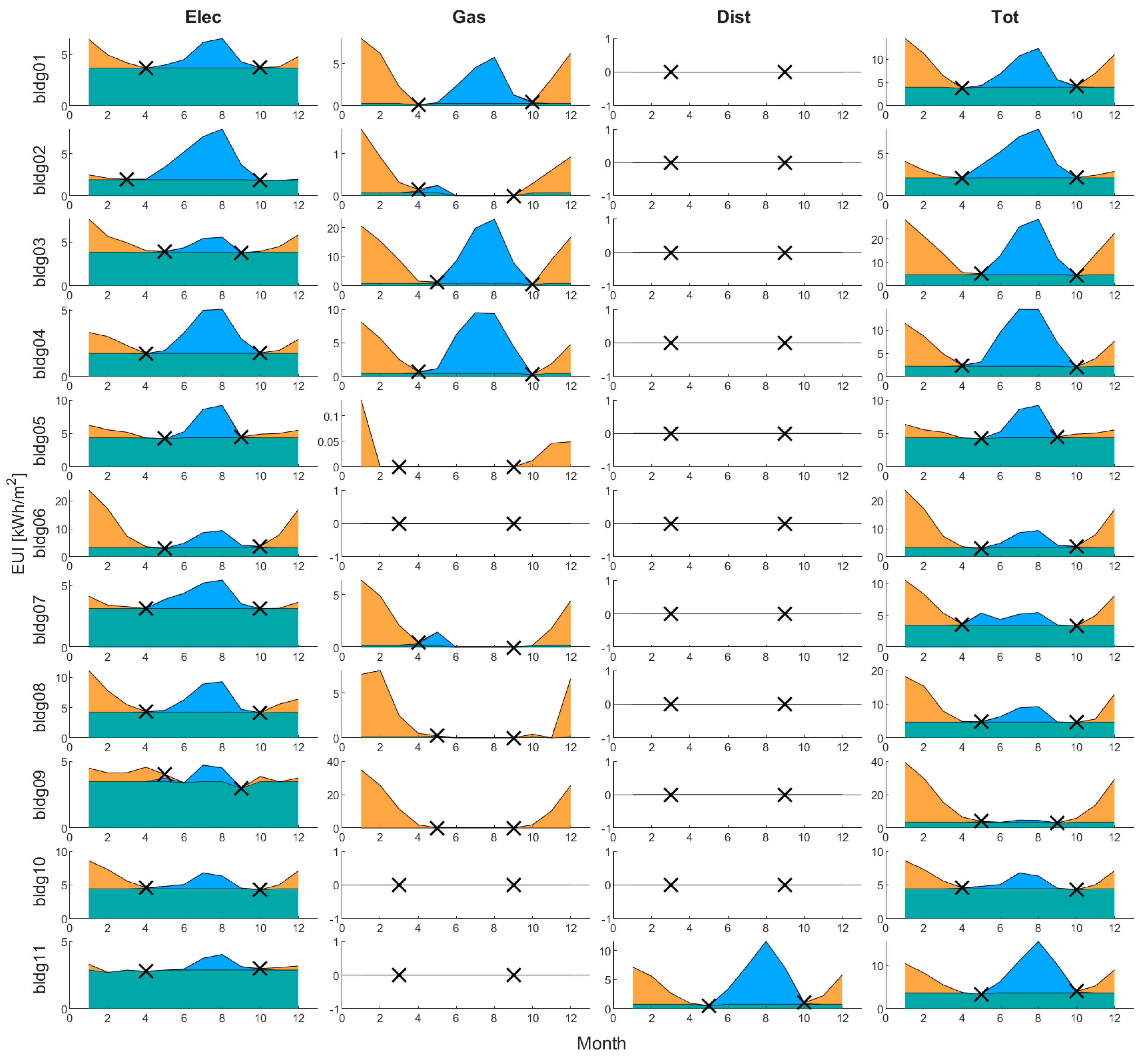 Buildings 12 01717 g008