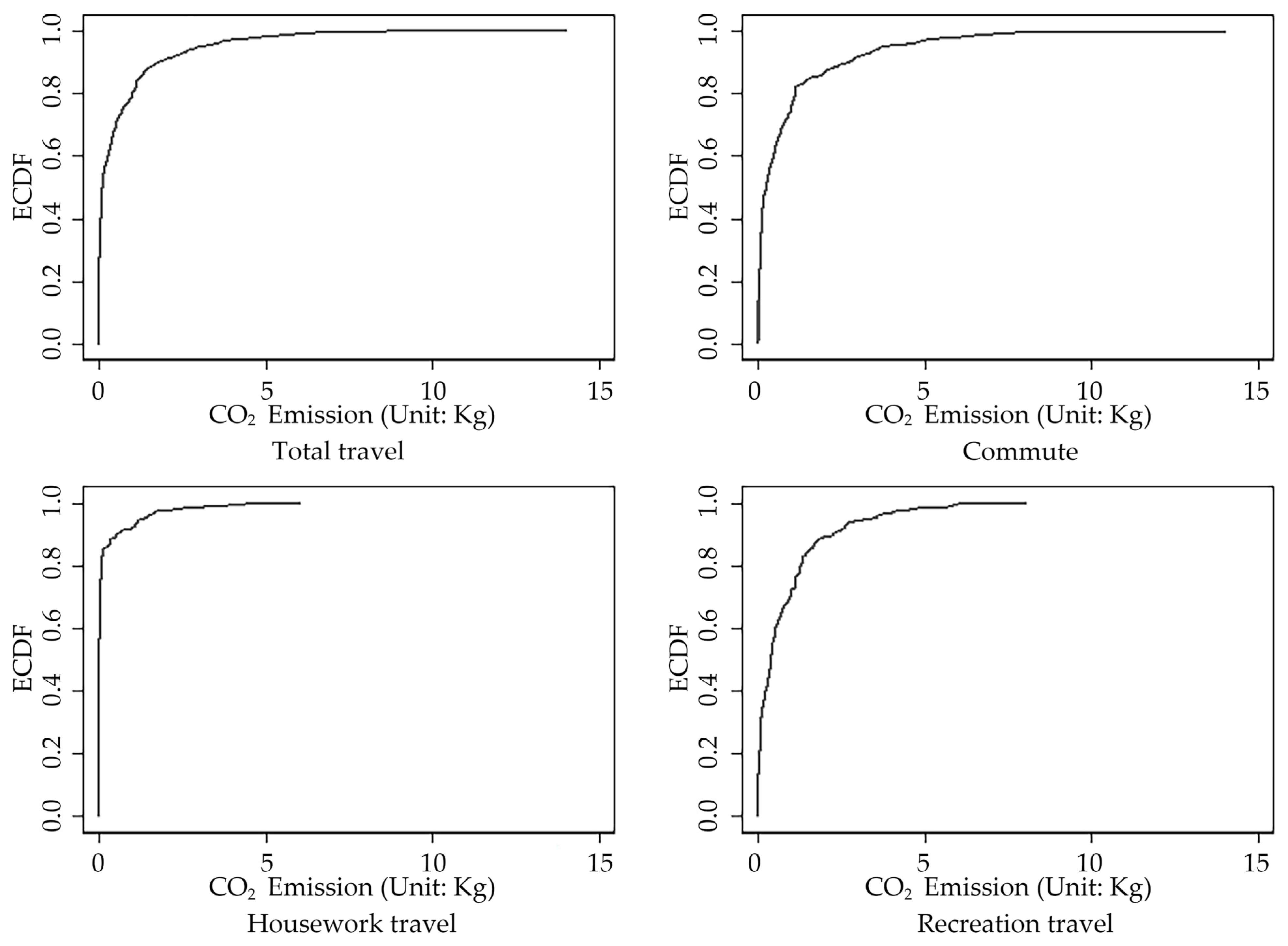 Buildings 12 01718 g005 Buildings 12 01718 g005