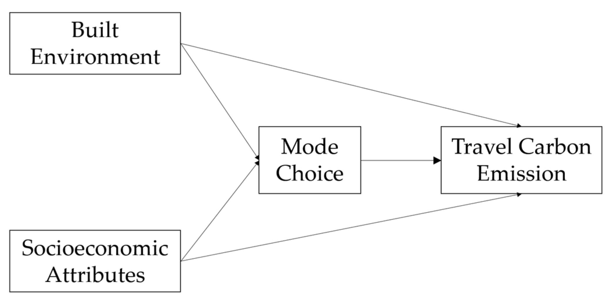 Buildings 12 01718 g006 Buildings 12 01718 g006