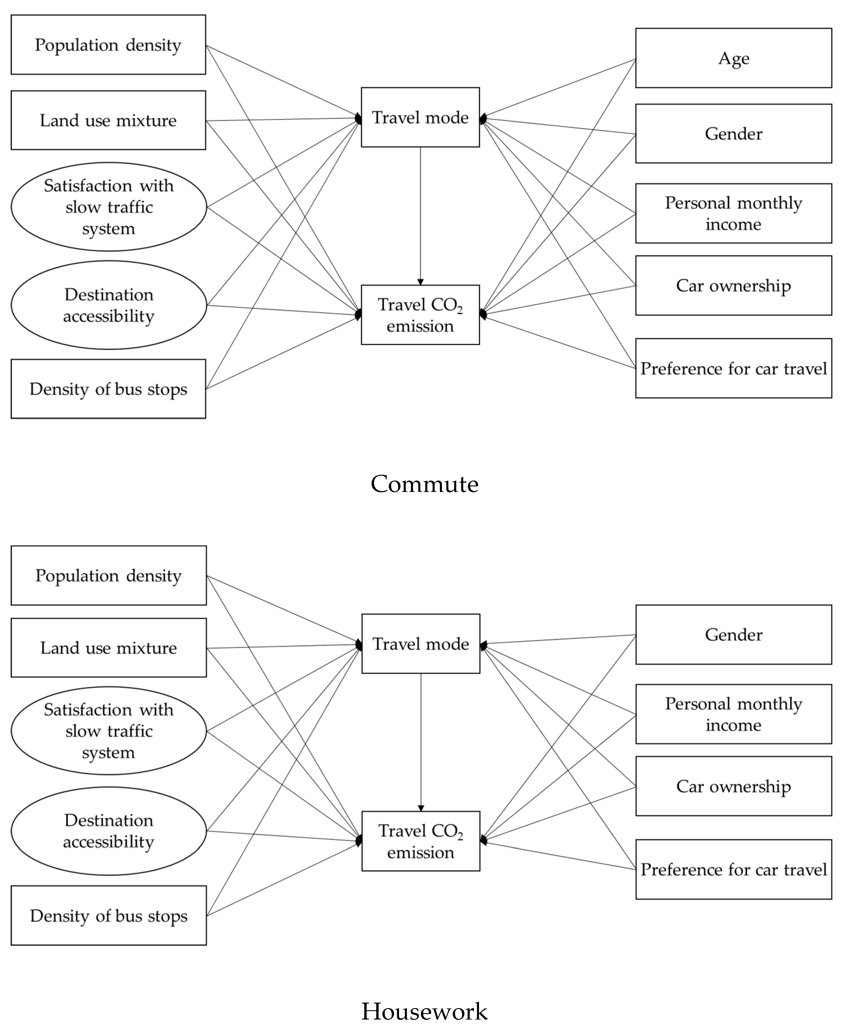 Buildings 12 01718 g007a Buildings 12 01718 g007a