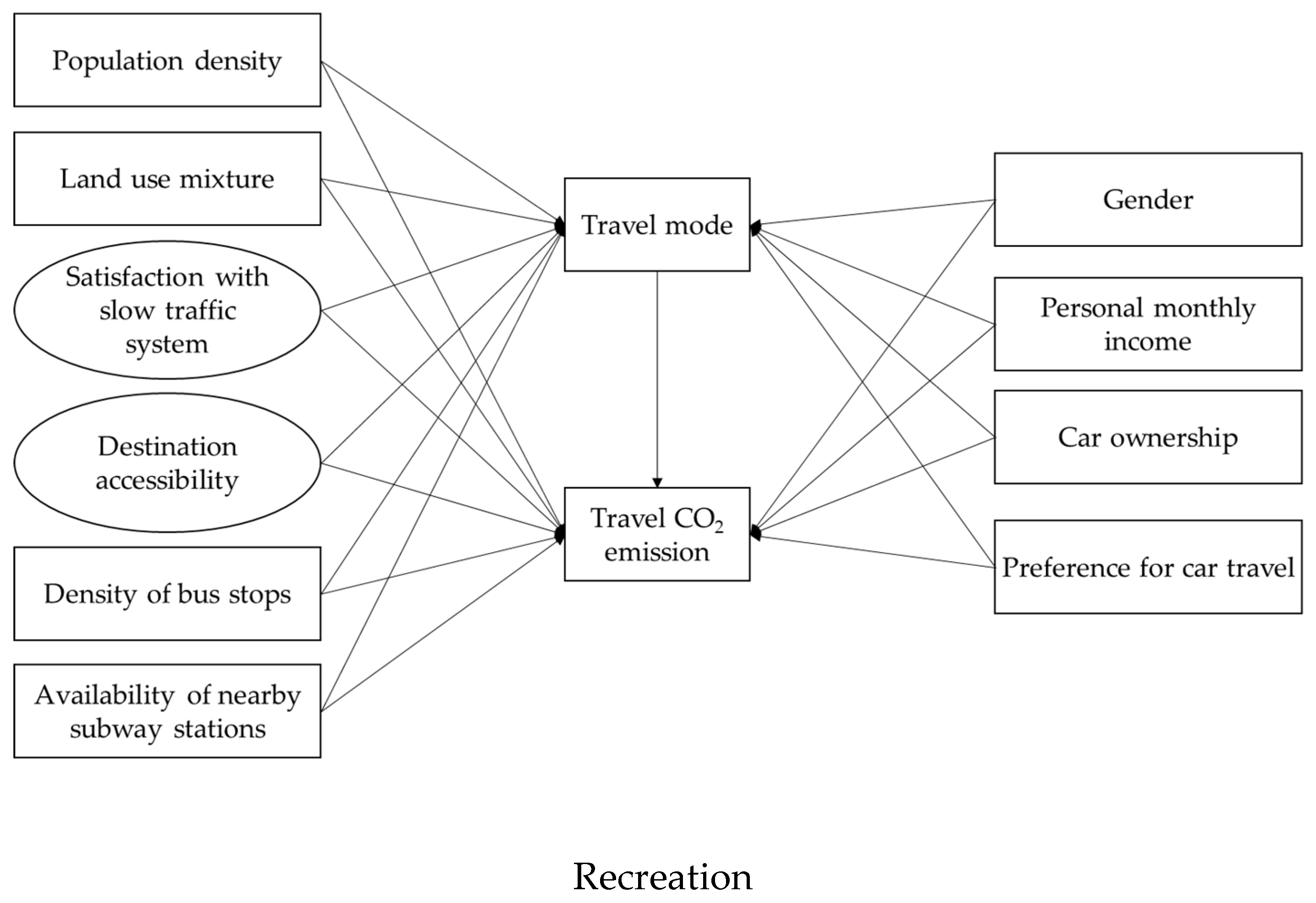 Buildings 12 01718 g007b Buildings 12 01718 g007b