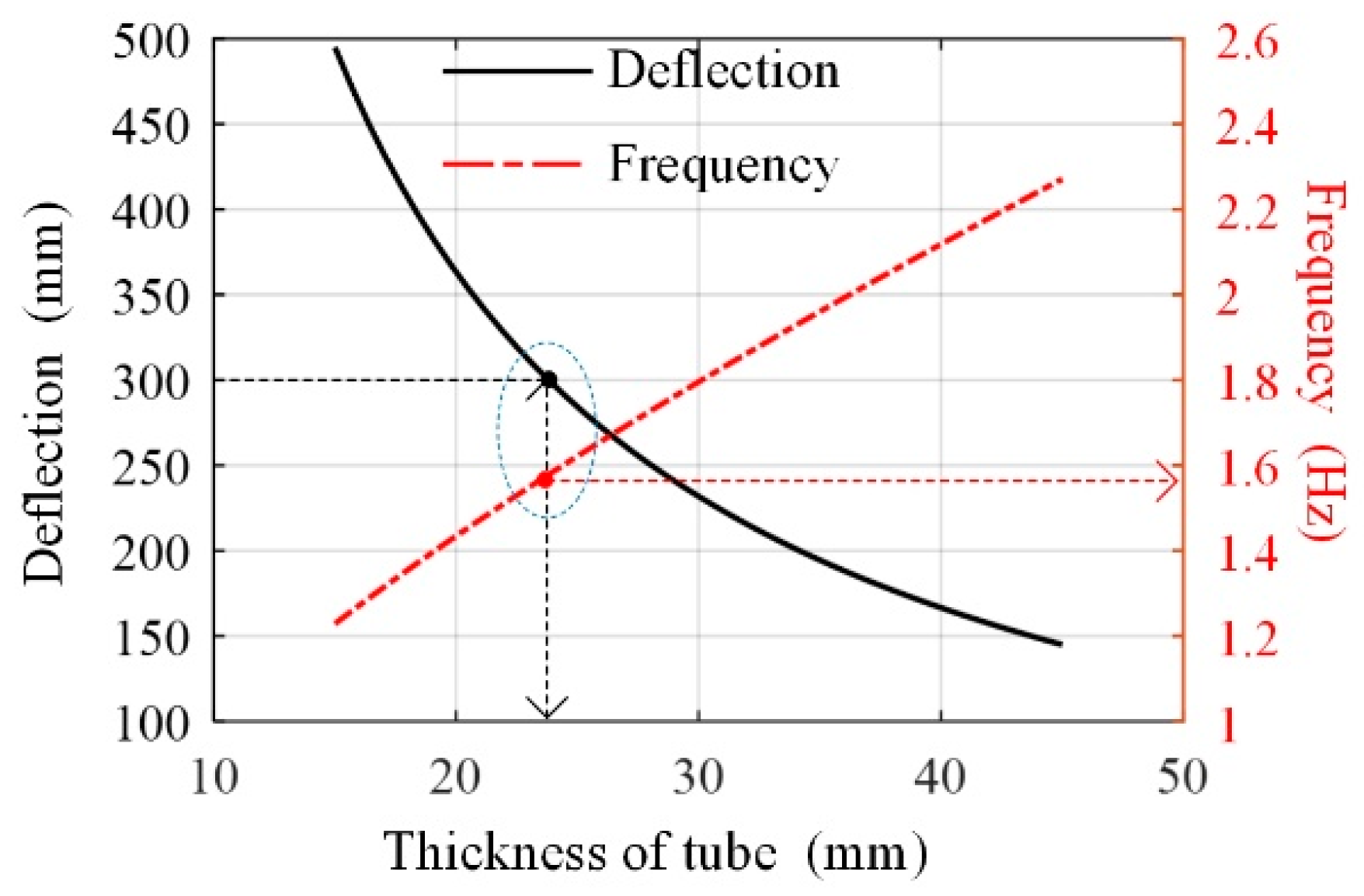 Buildings 12 01720 g006 Buildings 12 01720 g006