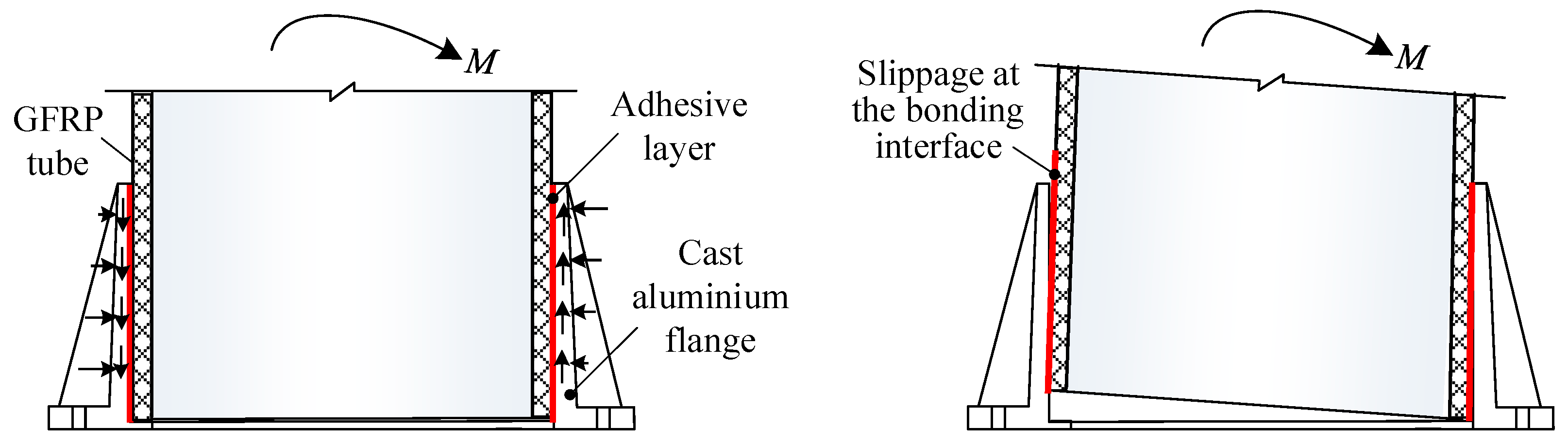 Buildings 12 01720 g009 Buildings 12 01720 g009
