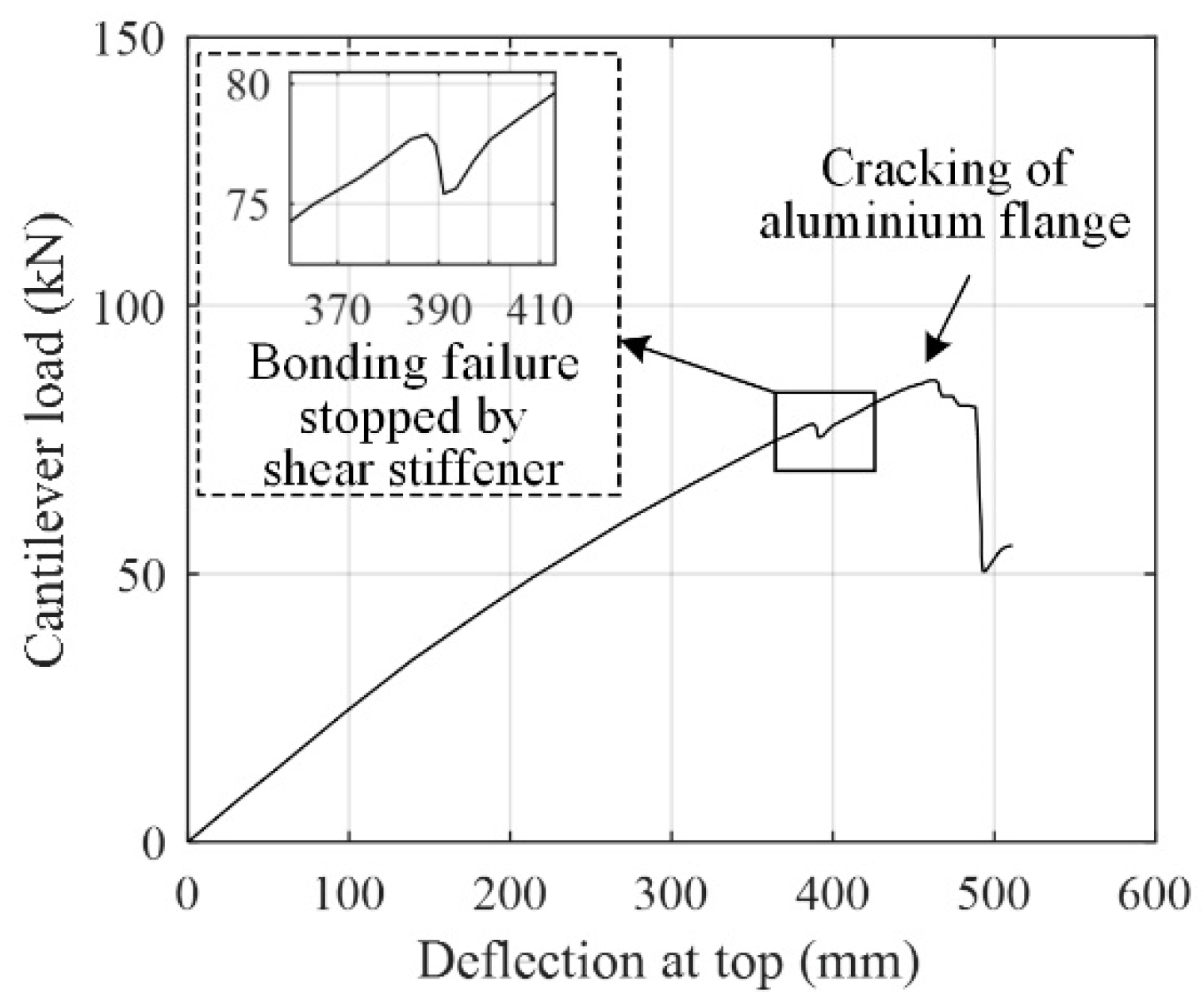 Buildings 12 01720 g013 Buildings 12 01720 g013
