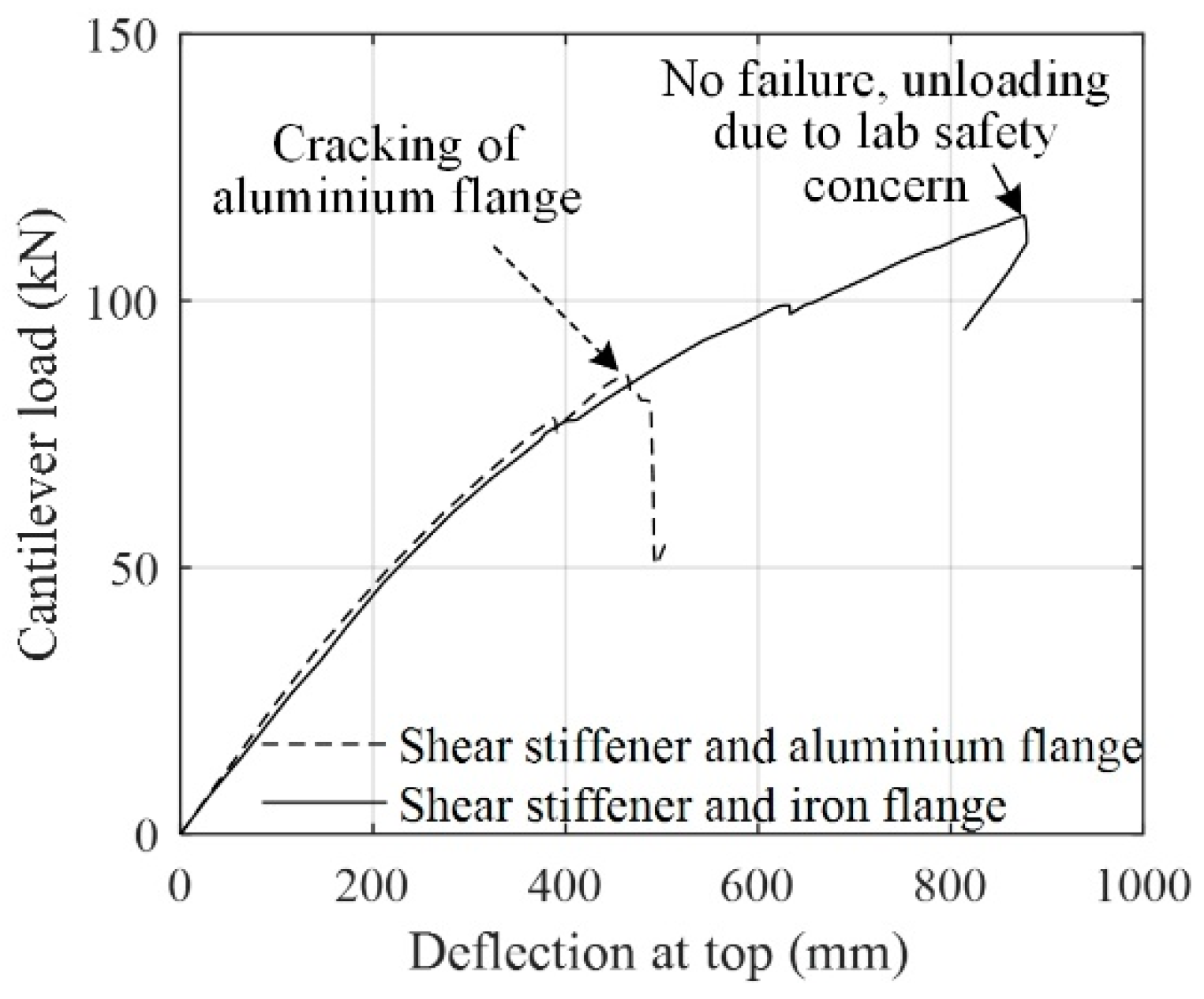 Buildings 12 01720 g015 Buildings 12 01720 g015