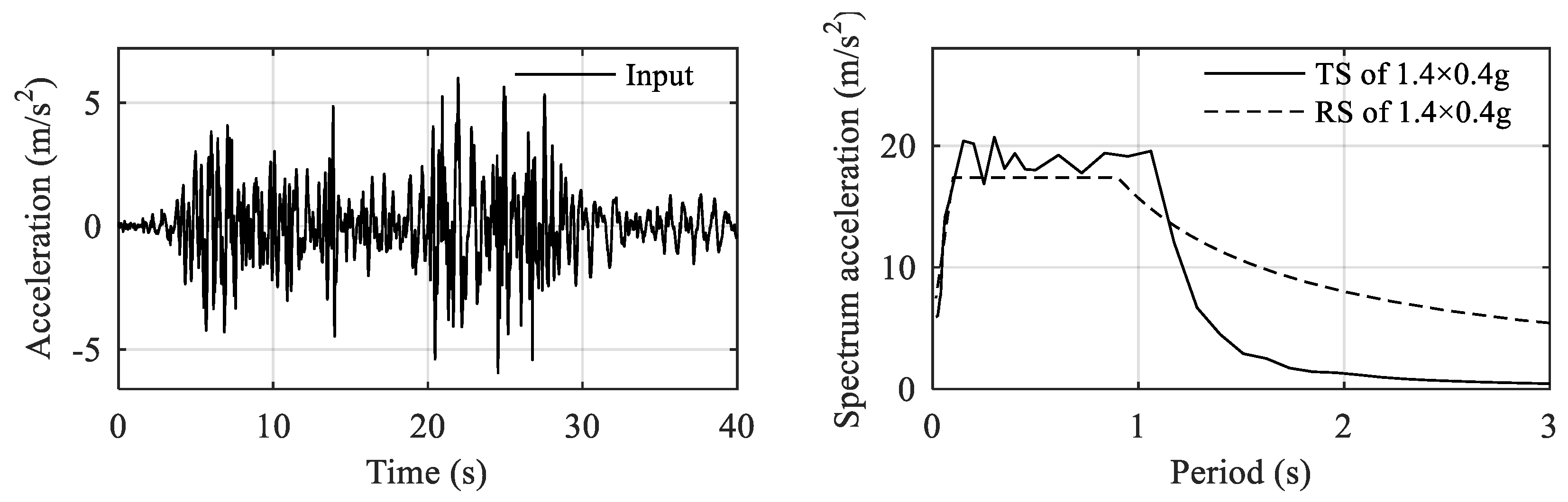 Buildings 12 01720 g018 Buildings 12 01720 g018