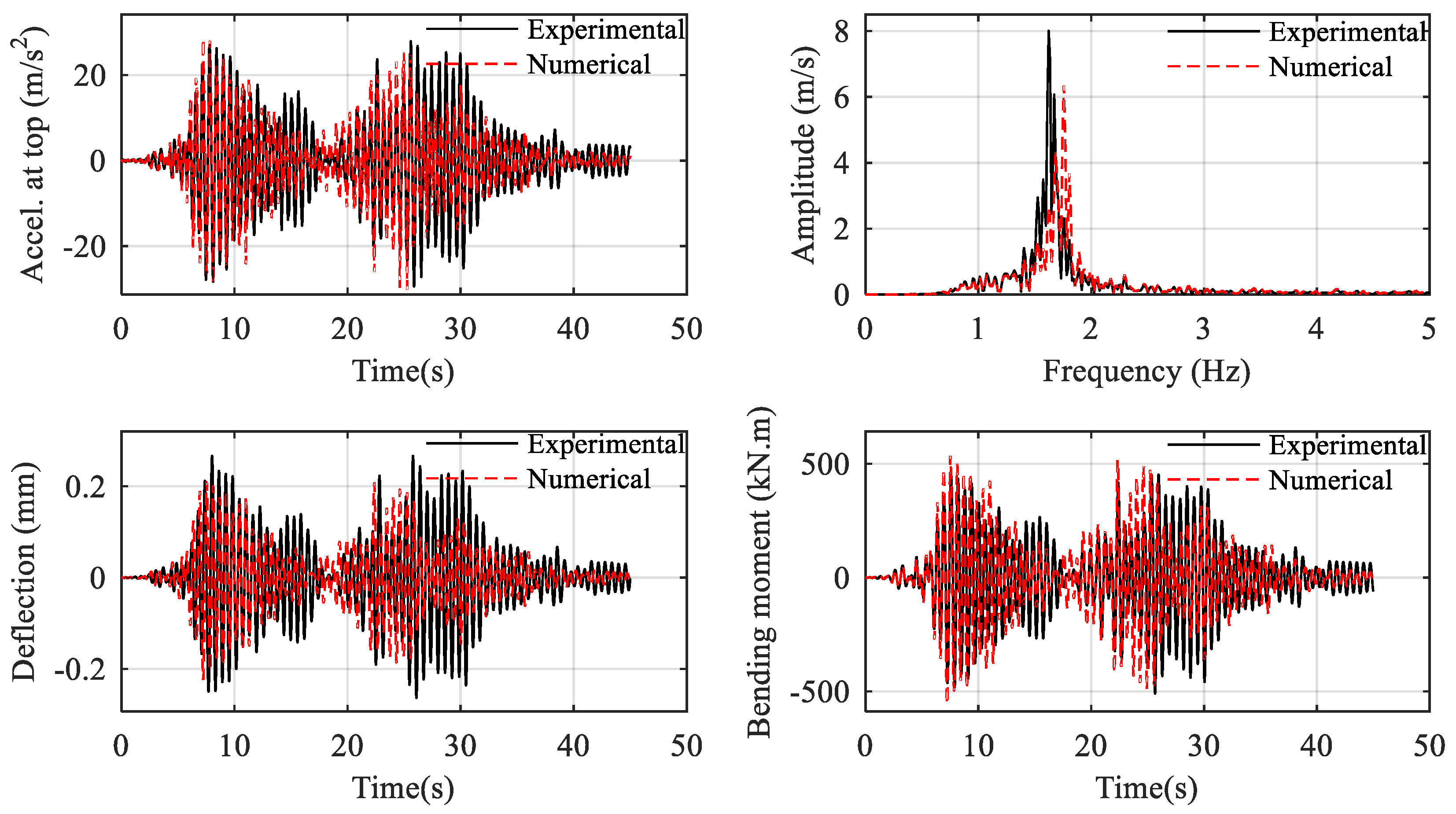 Buildings 12 01720 g019 Buildings 12 01720 g019