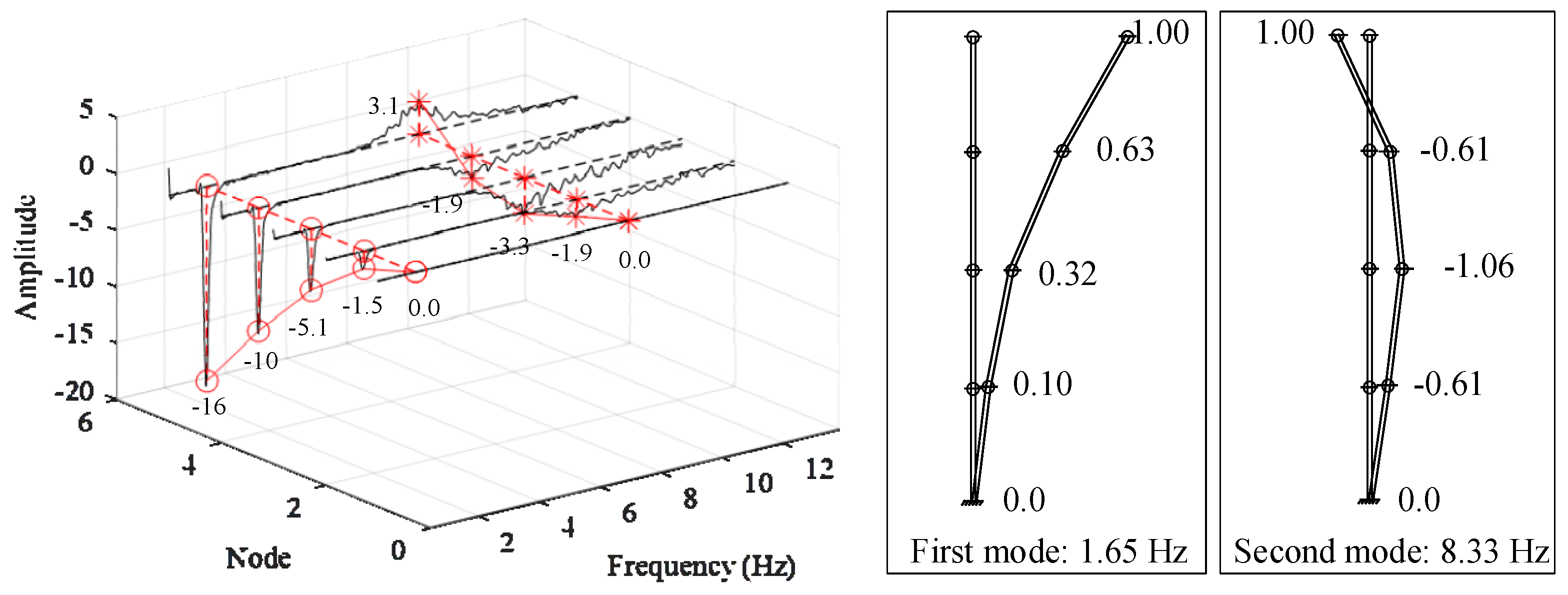 Buildings 12 01720 g020 Buildings 12 01720 g020