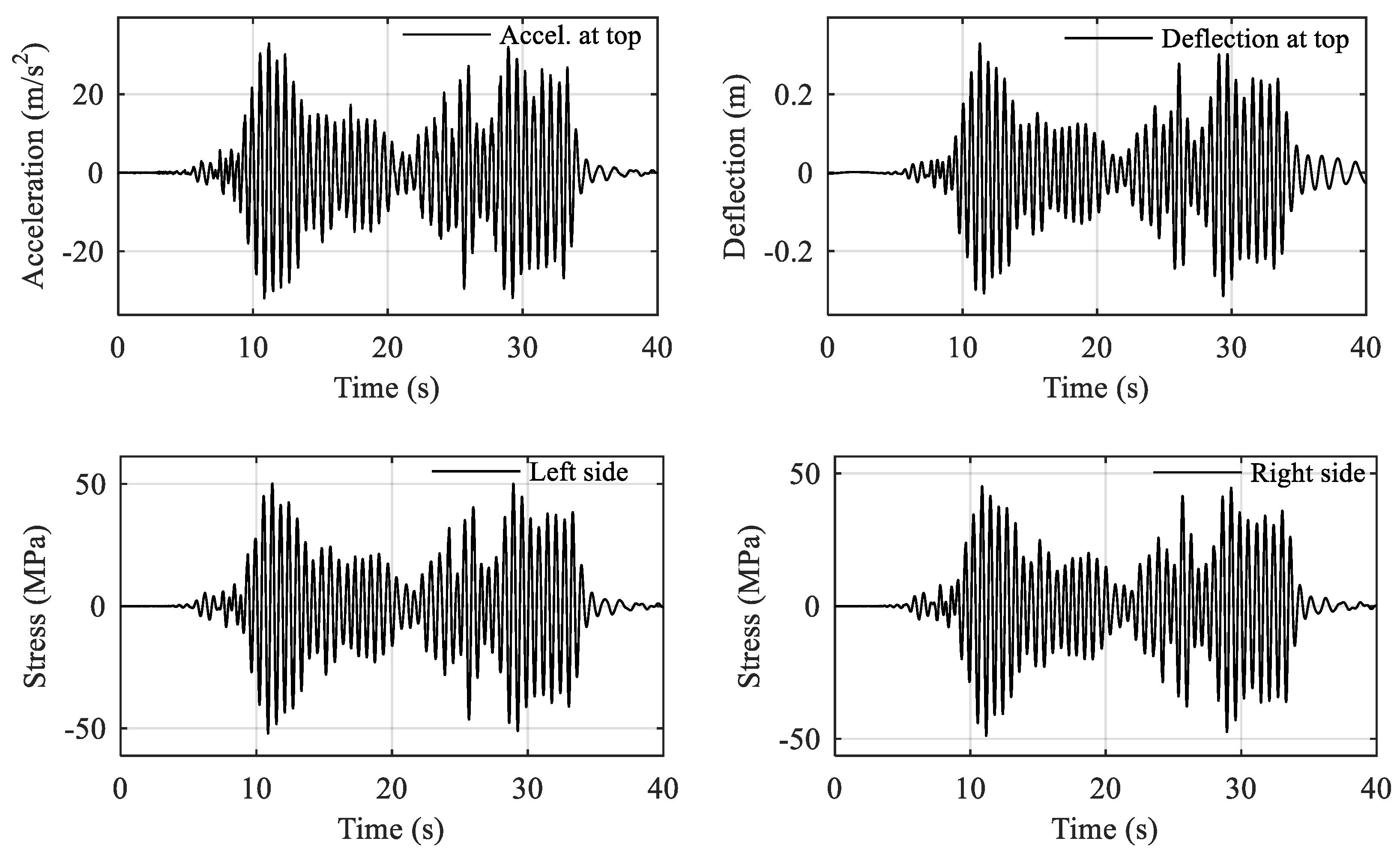 Buildings 12 01720 g022 Buildings 12 01720 g022
