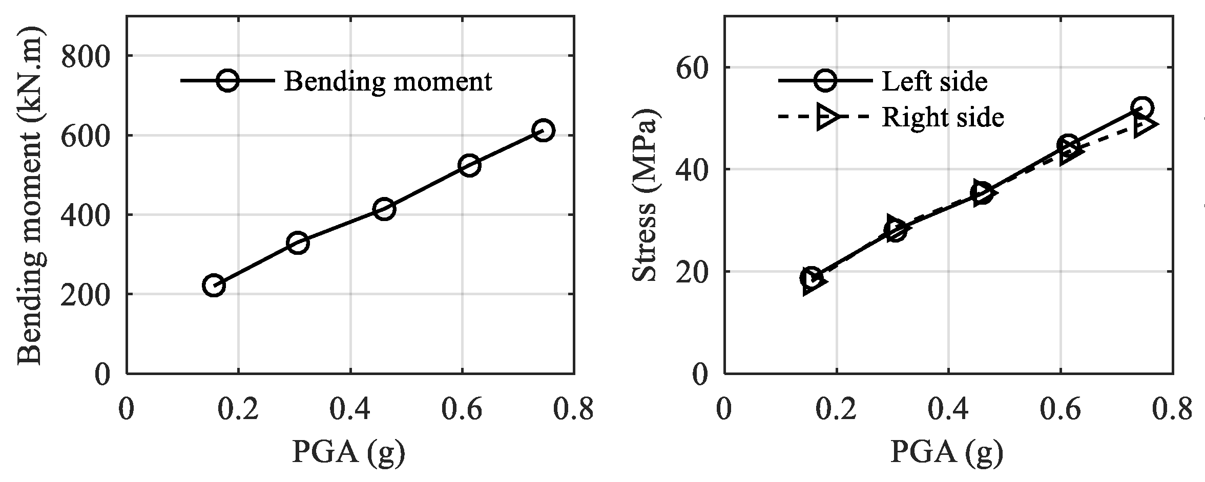 Buildings 12 01720 g023b Buildings 12 01720 g023b