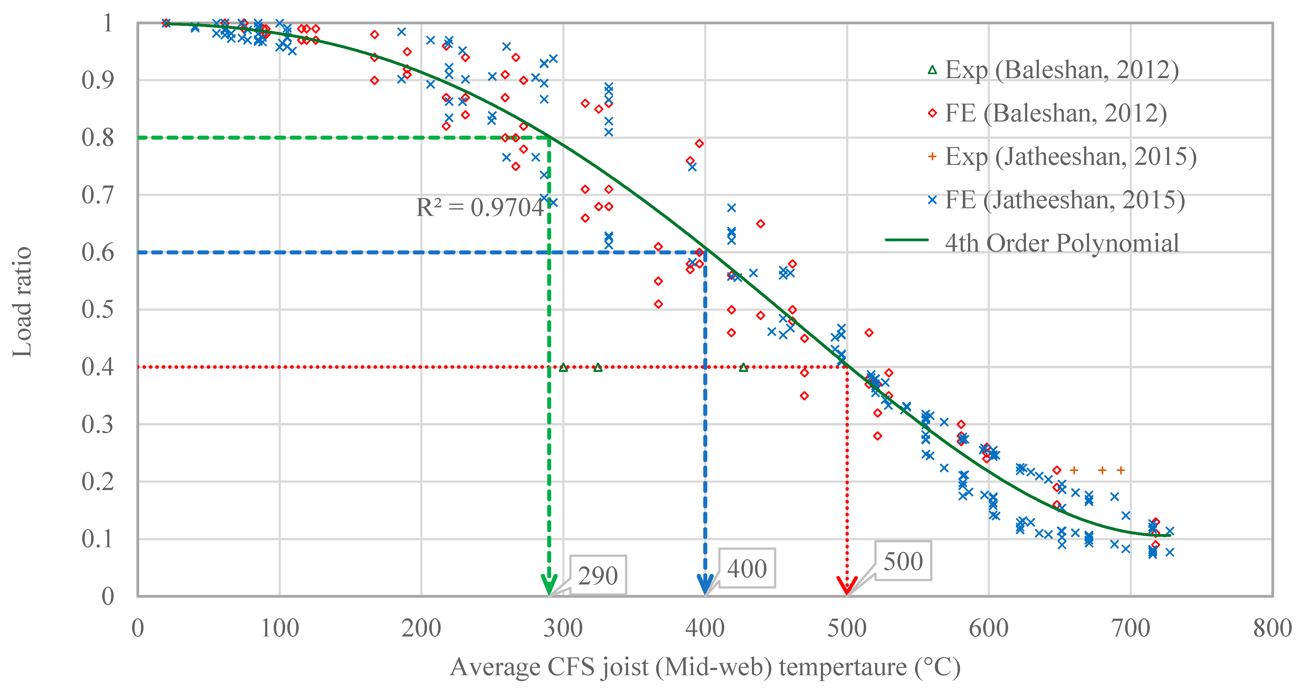Buildings 12 01721 g002