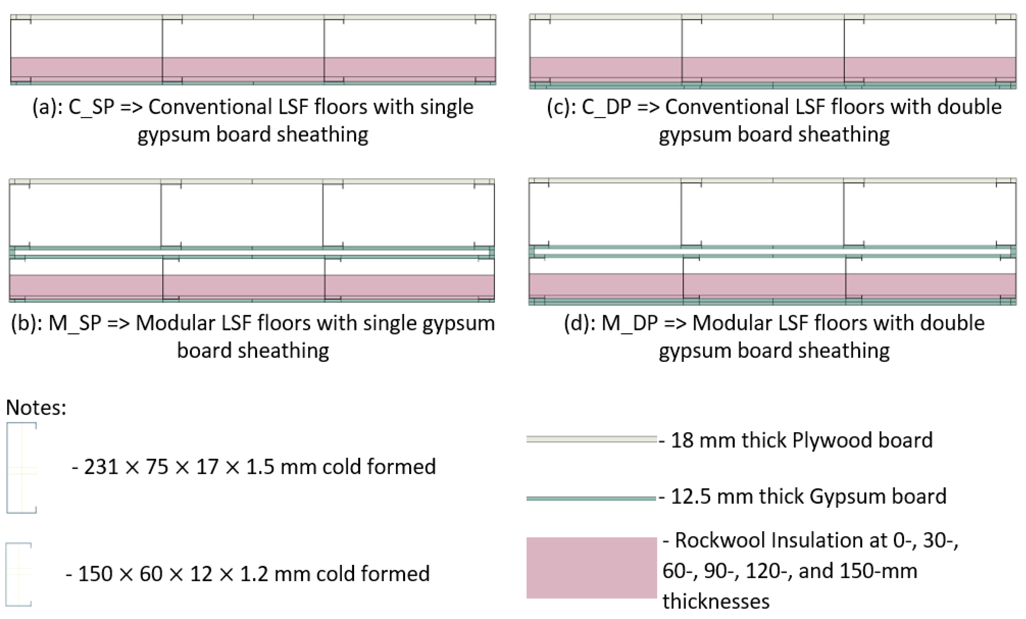 Buildings 12 01721 g007