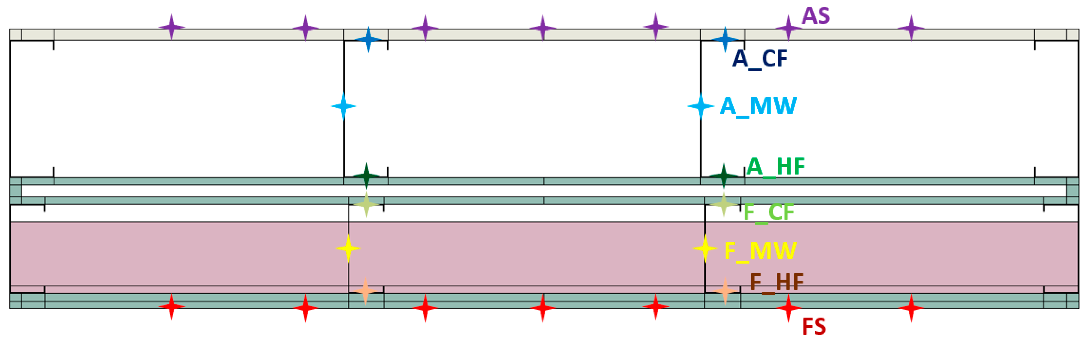Buildings 12 01721 g010