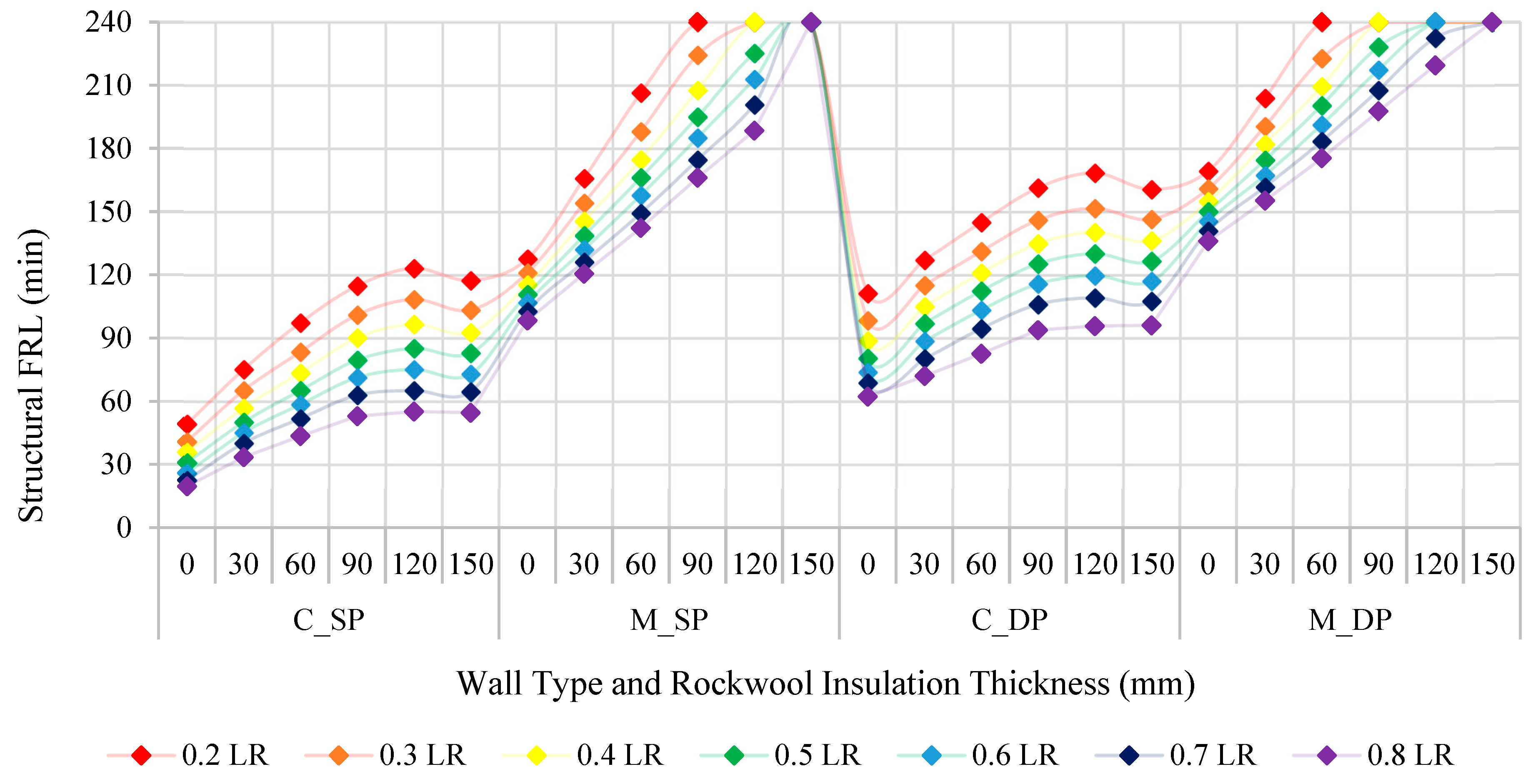 Buildings 12 01721 g011