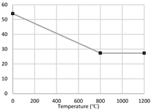 Buildings 12 01721 i001