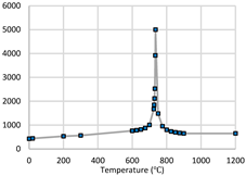 Buildings 12 01721 i002