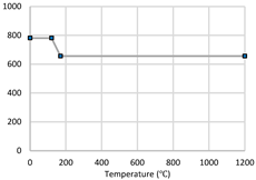 Buildings 12 01721 i003