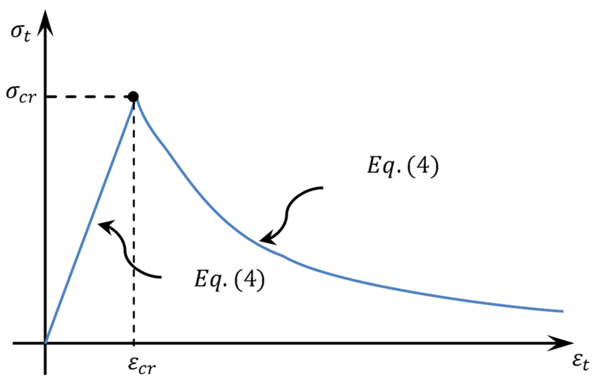 Buildings 12 01724 g005 Buildings 12 01724 g005