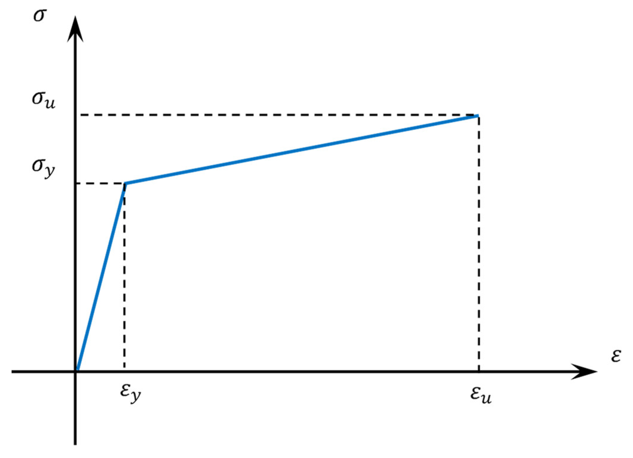Buildings 12 01724 g007 Buildings 12 01724 g007