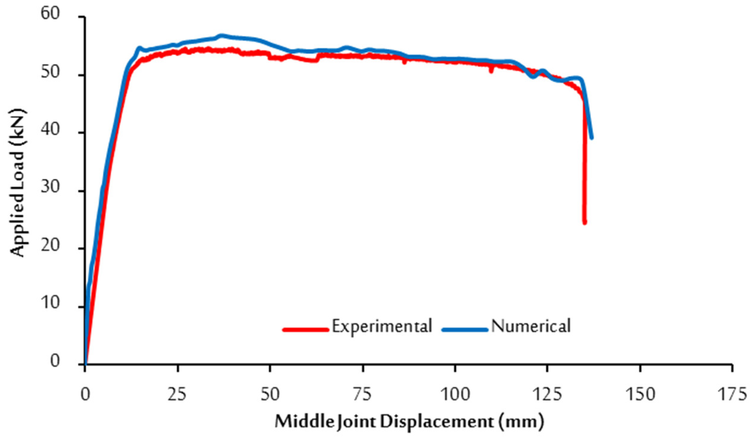 Buildings 12 01724 g011 Buildings 12 01724 g011