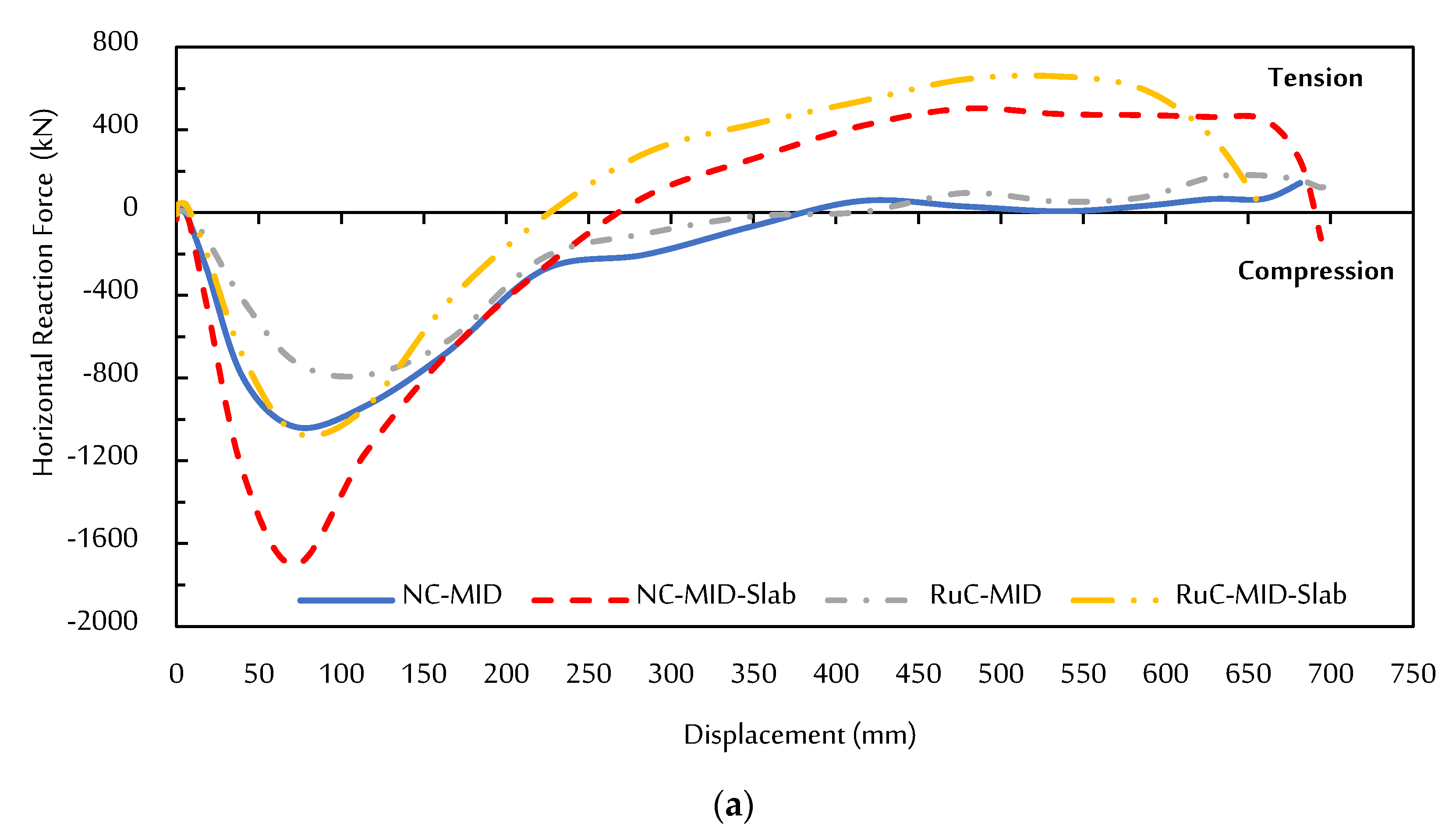 Buildings 12 01724 g020a Buildings 12 01724 g020a