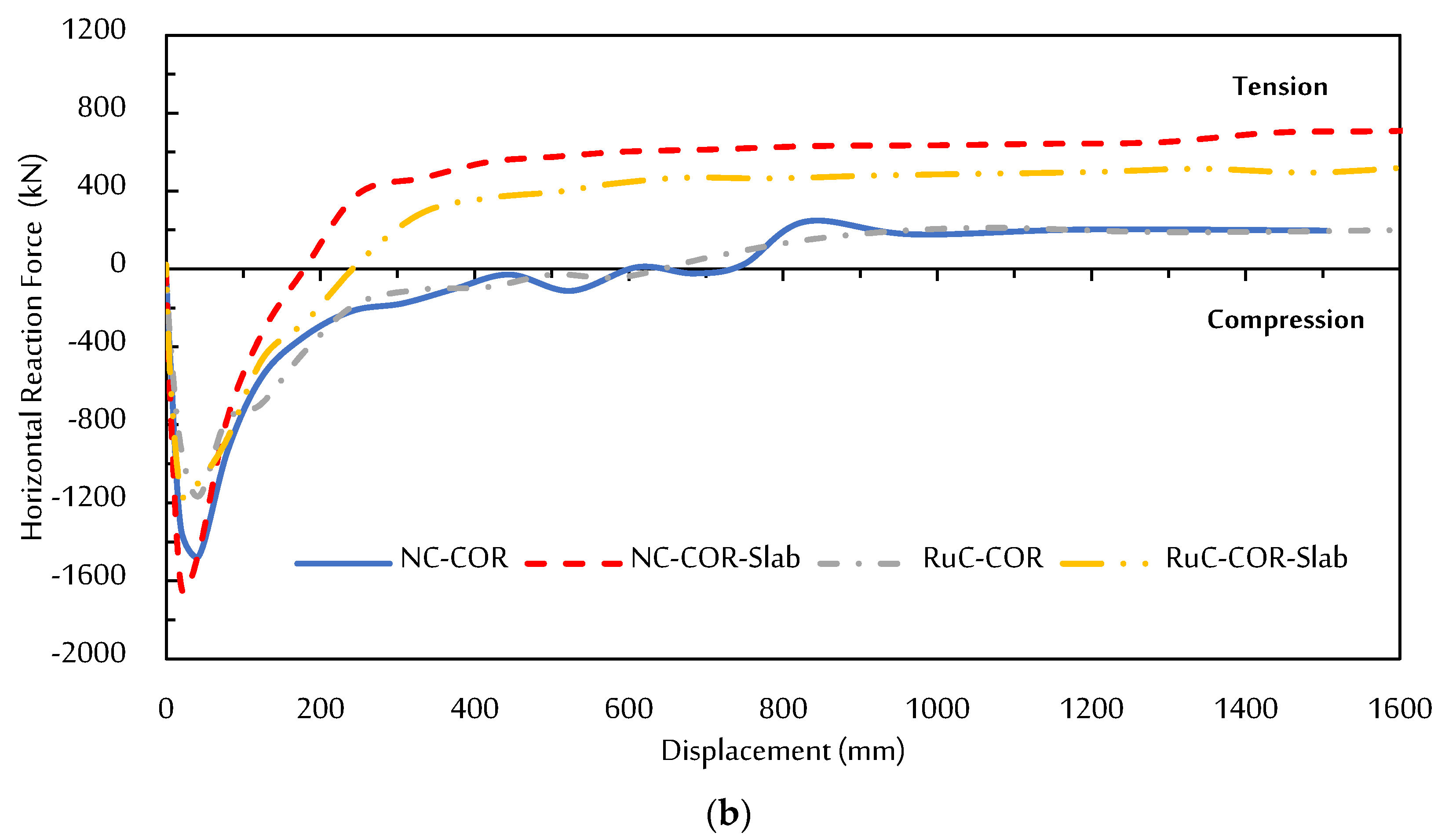 Buildings 12 01724 g020b Buildings 12 01724 g020b