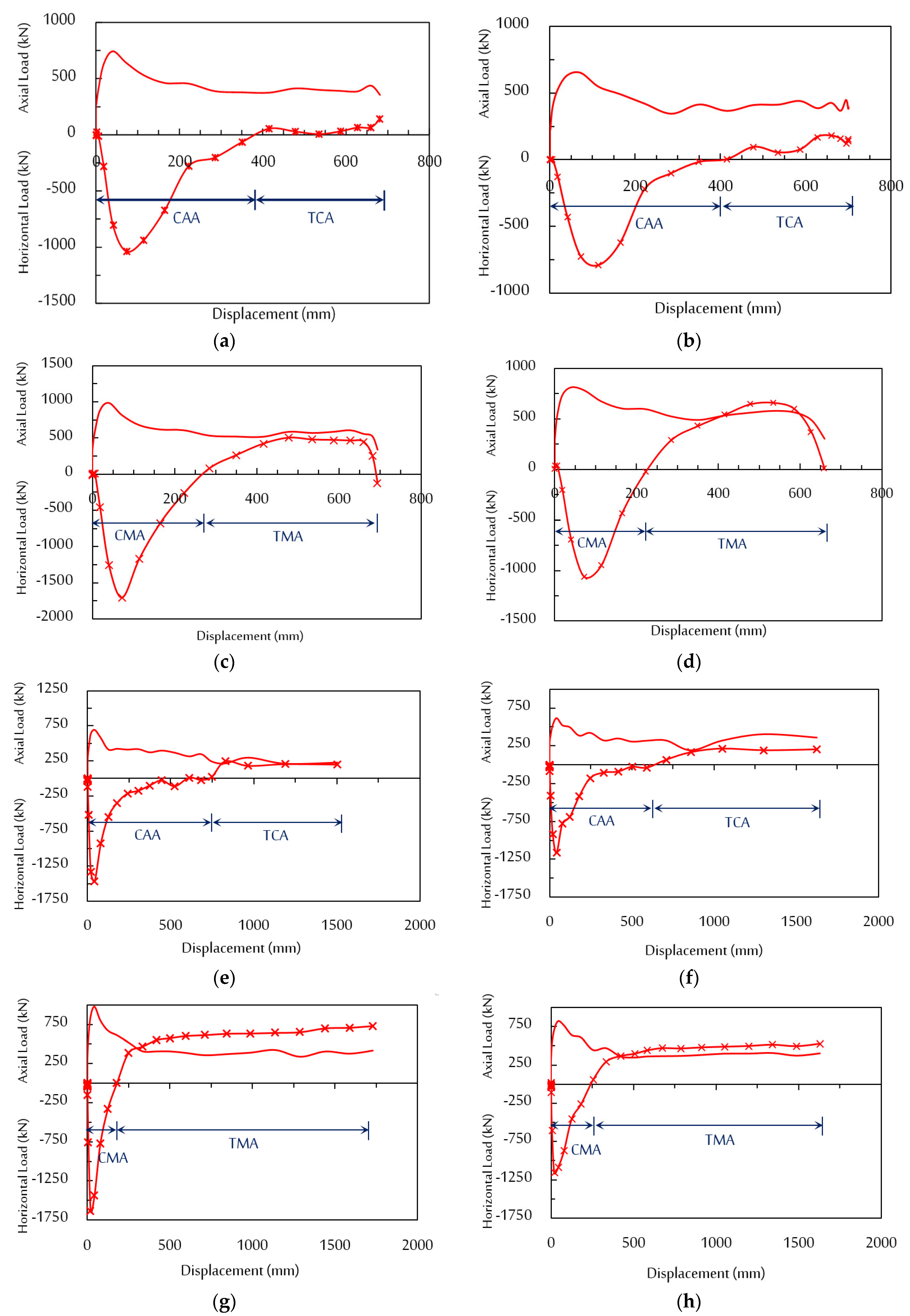 Buildings 12 01724 g022 Buildings 12 01724 g022