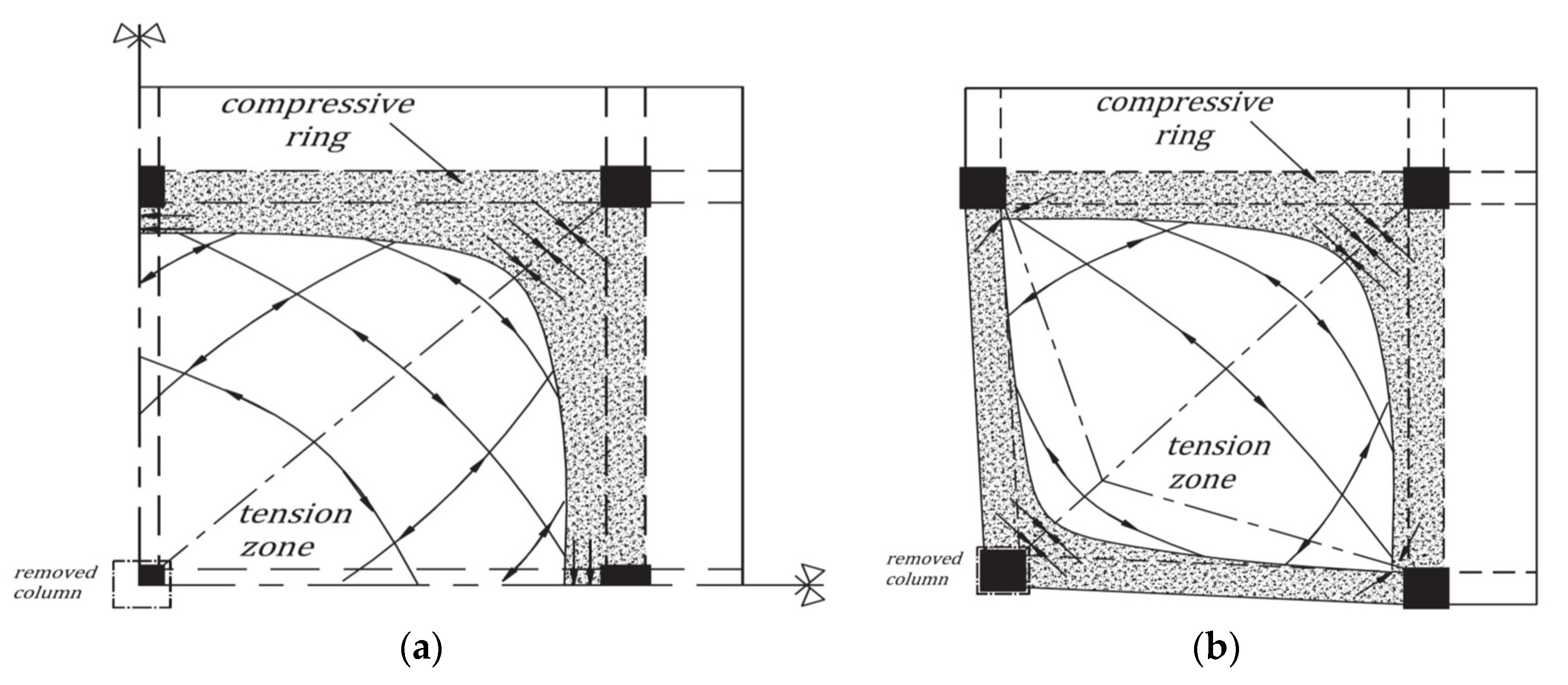 Buildings 12 01724 g023 Buildings 12 01724 g023