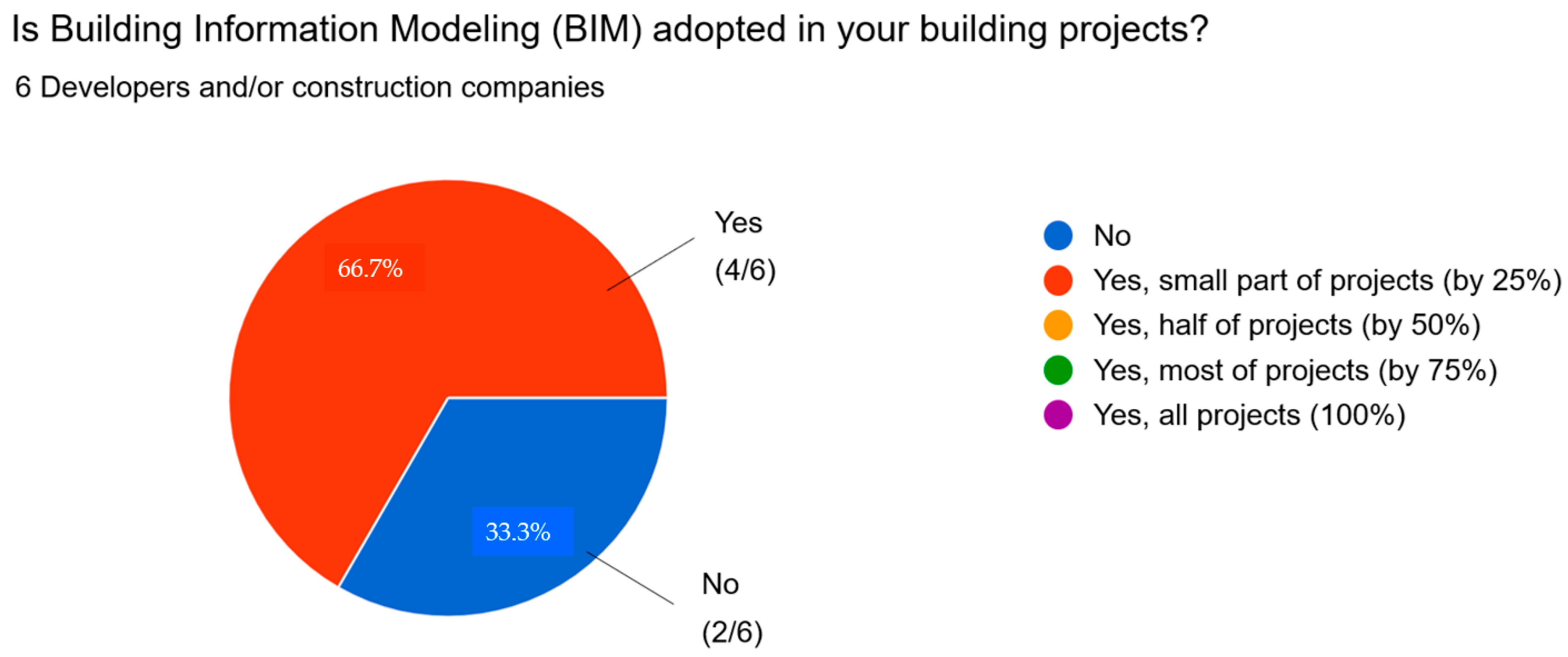 Buildings 12 01725 g003