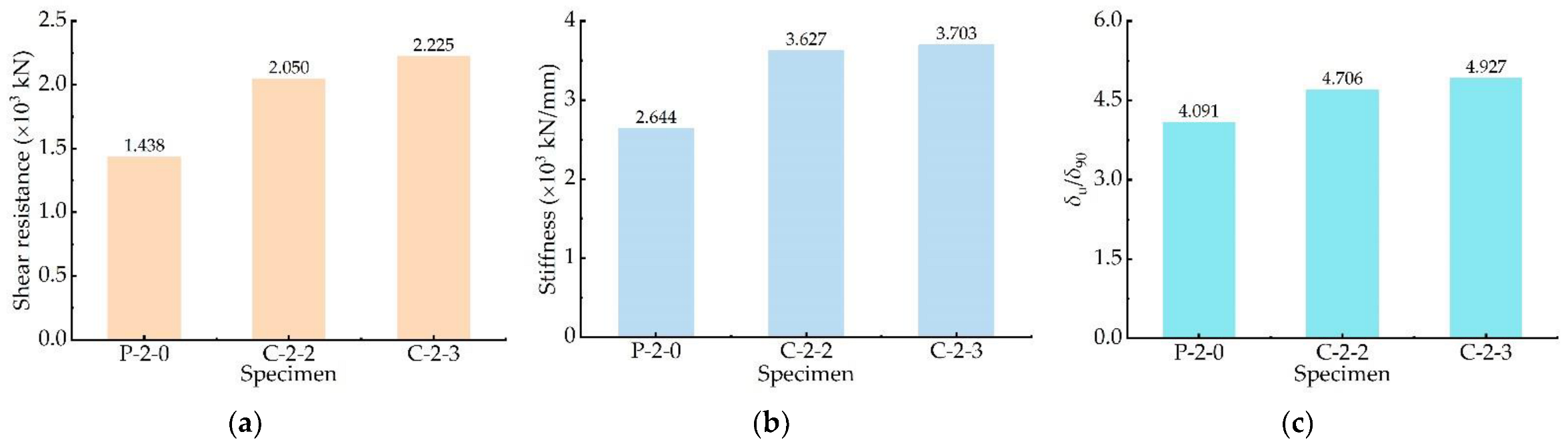 Buildings 12 01726 g011