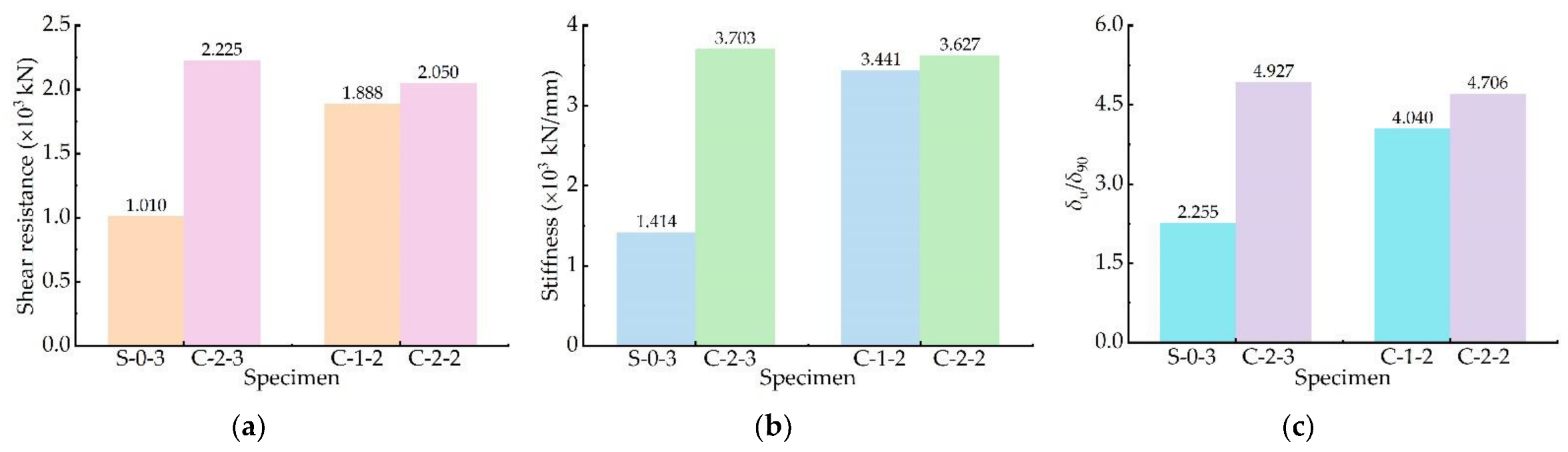 Buildings 12 01726 g012