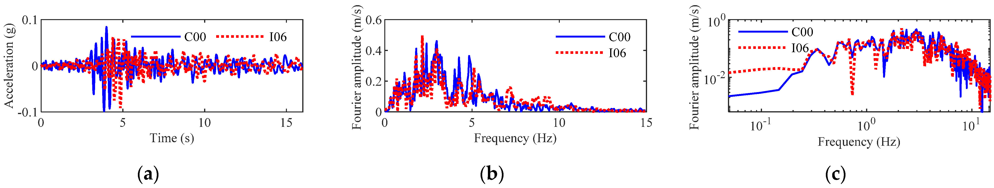 Buildings 12 01727 g007