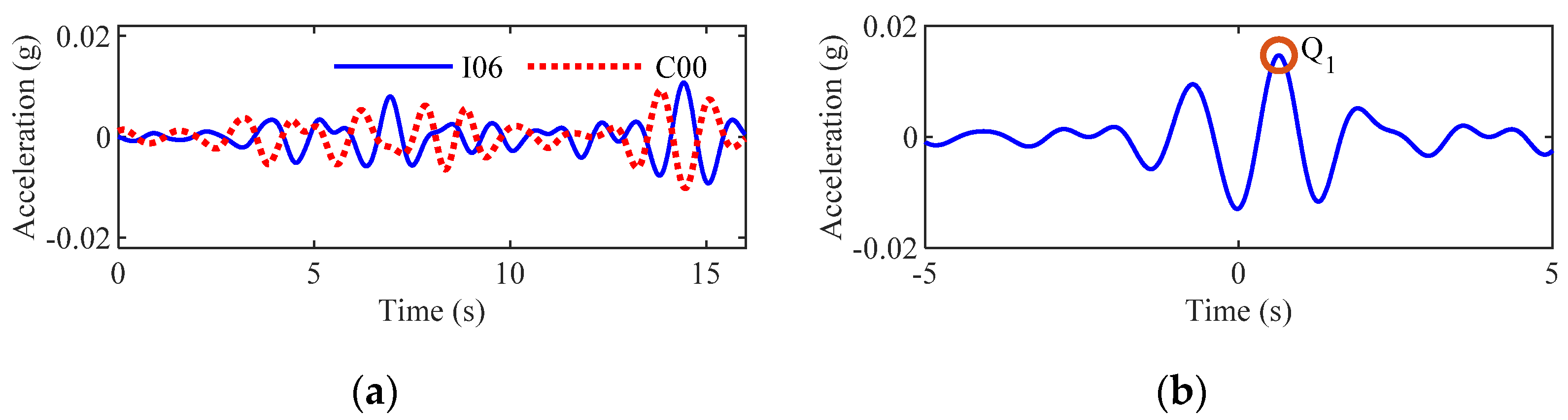 Buildings 12 01727 g012