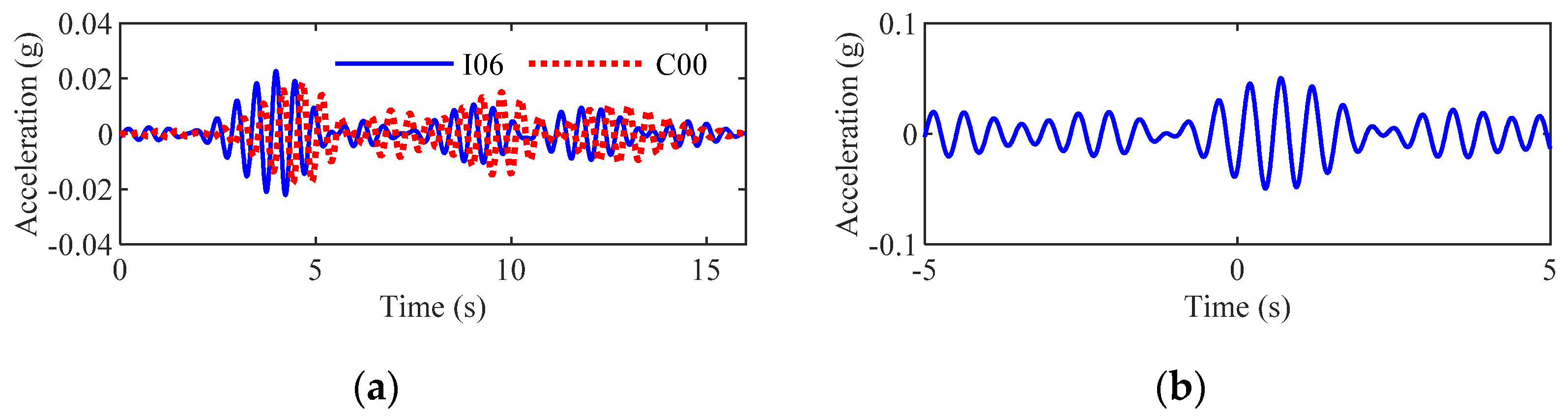 Buildings 12 01727 g013