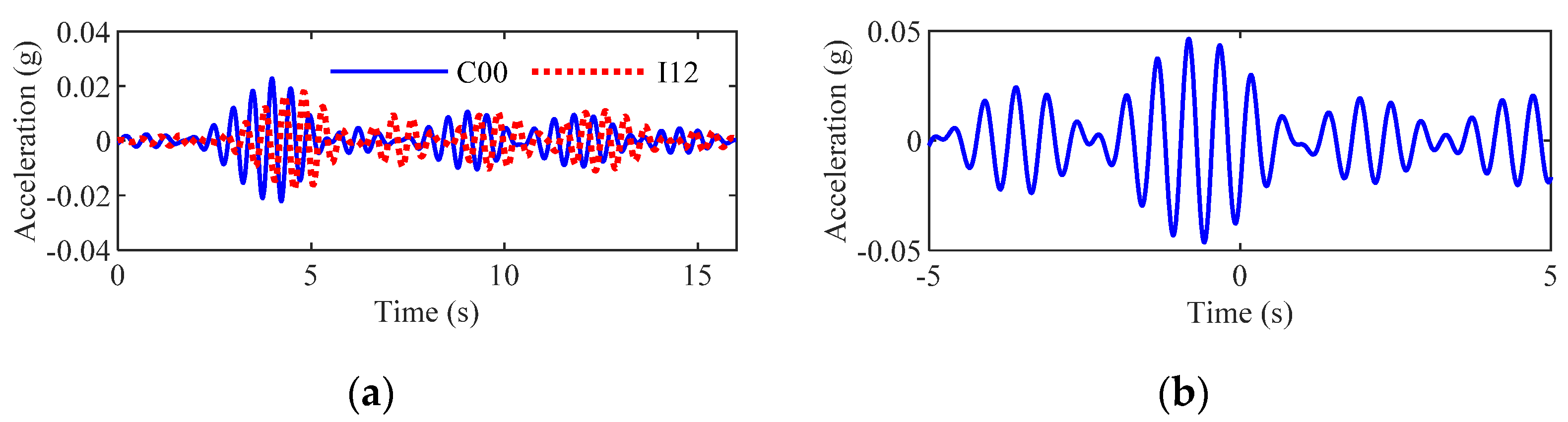 Buildings 12 01727 g014