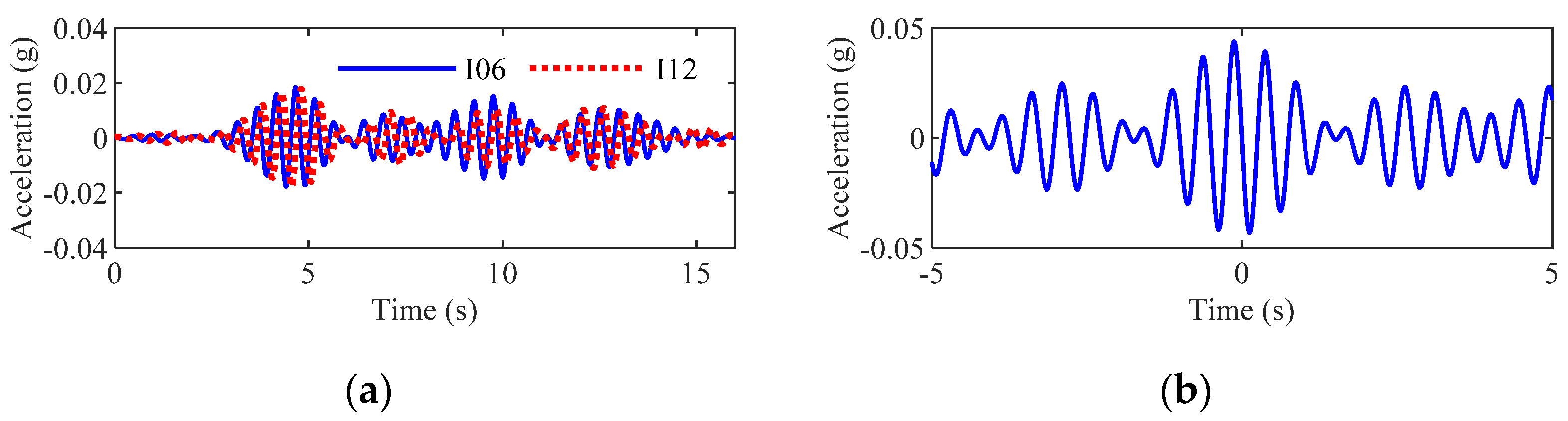 Buildings 12 01727 g015