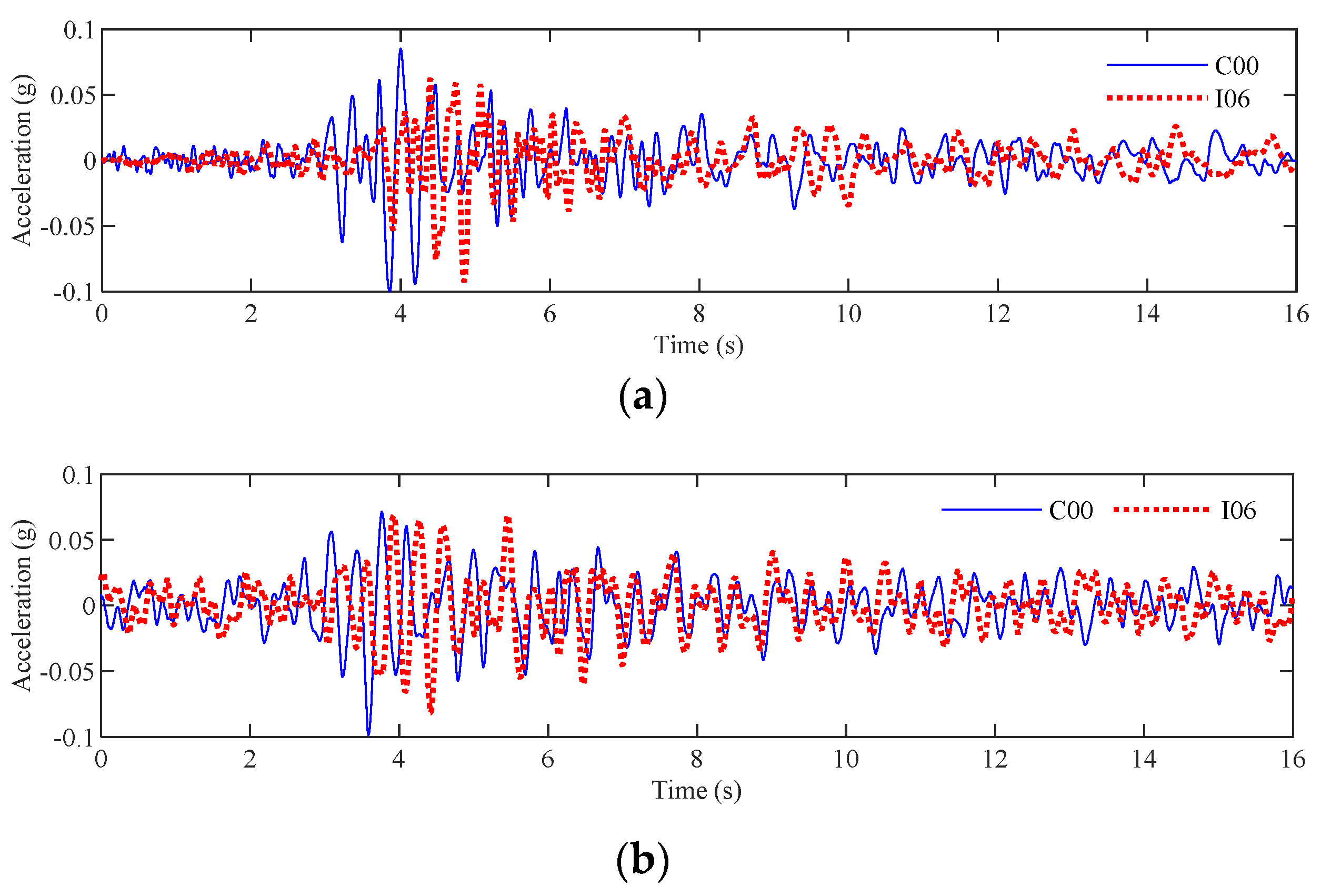 Buildings 12 01727 g020