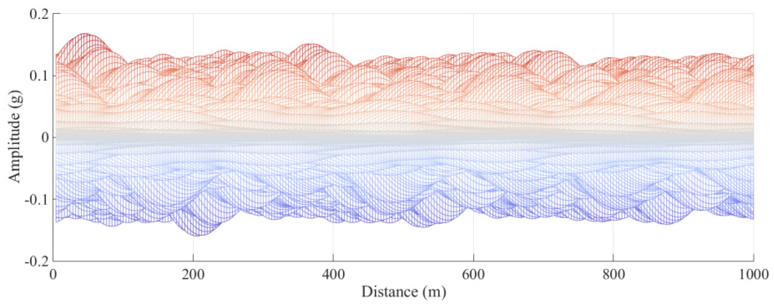 Buildings 12 01727 g027