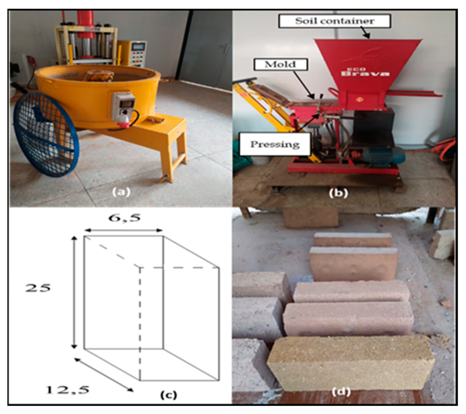 Buildings 12 01730 g003