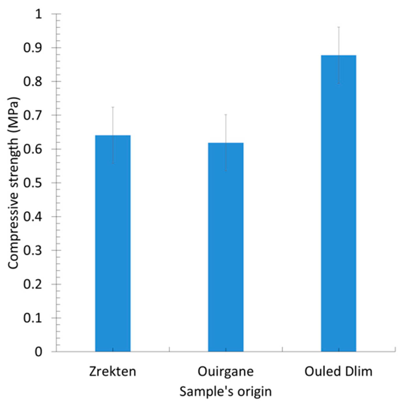 Buildings 12 01730 g006