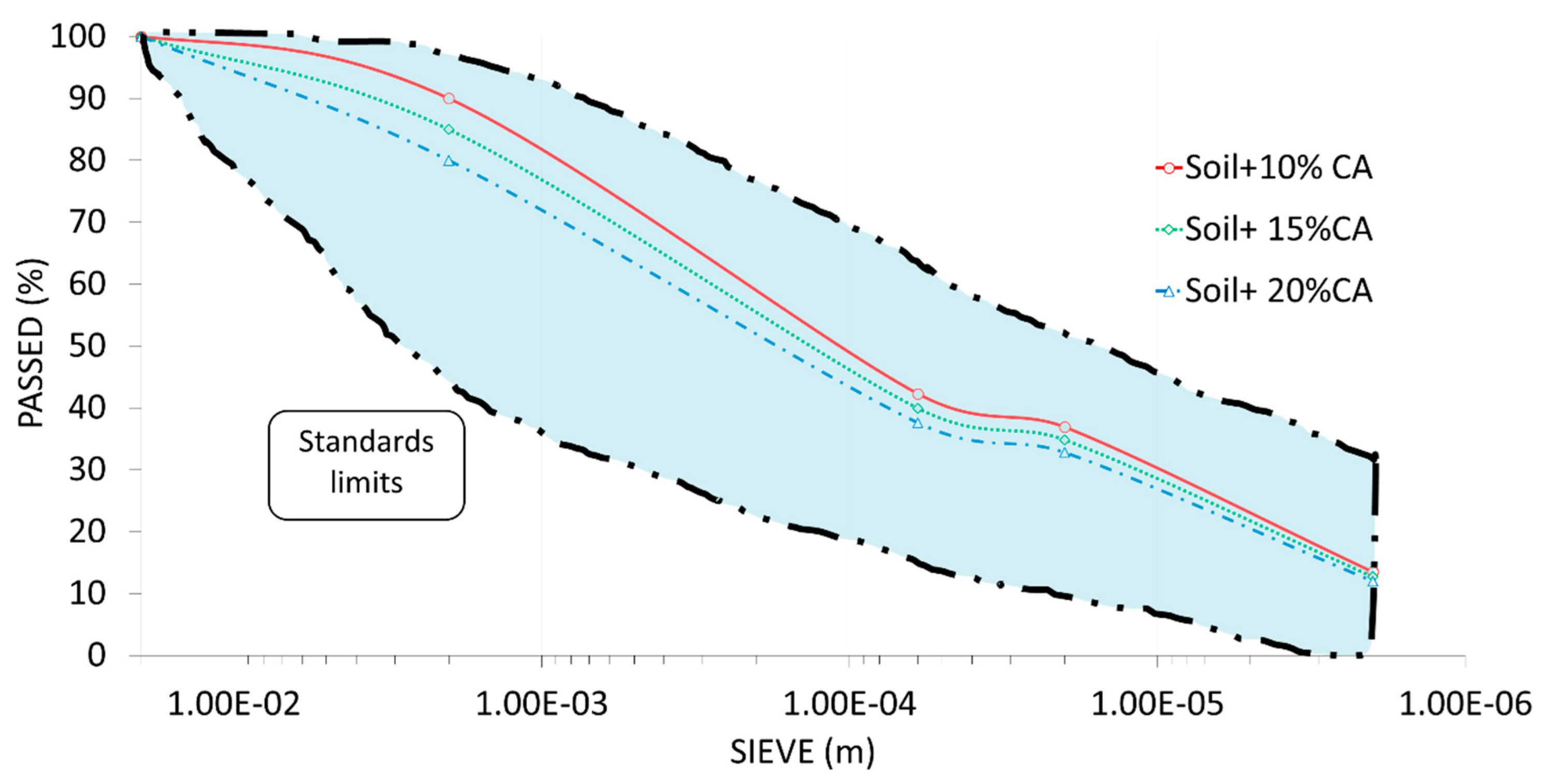 Buildings 12 01730 g007
