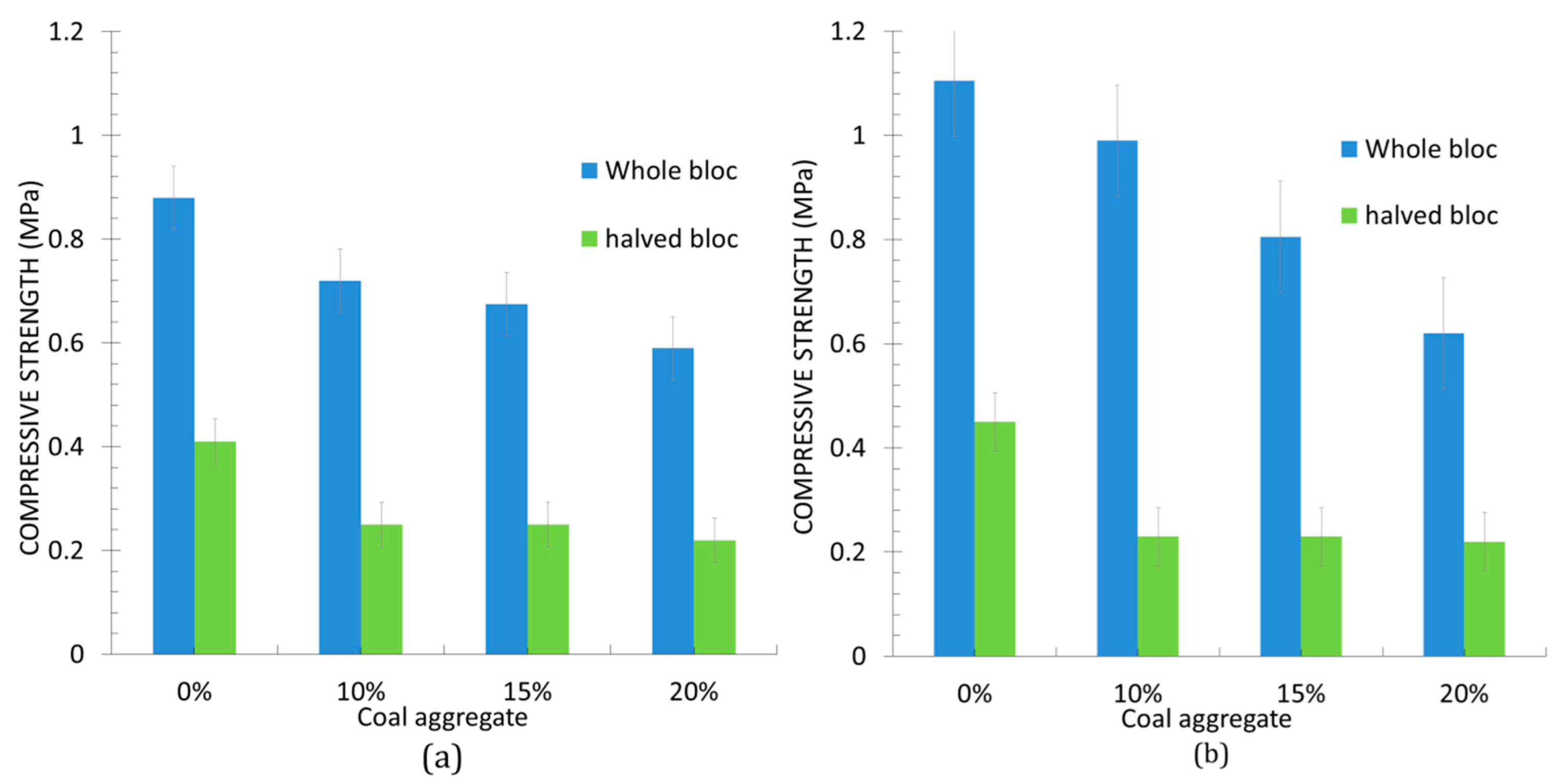 Buildings 12 01730 g010