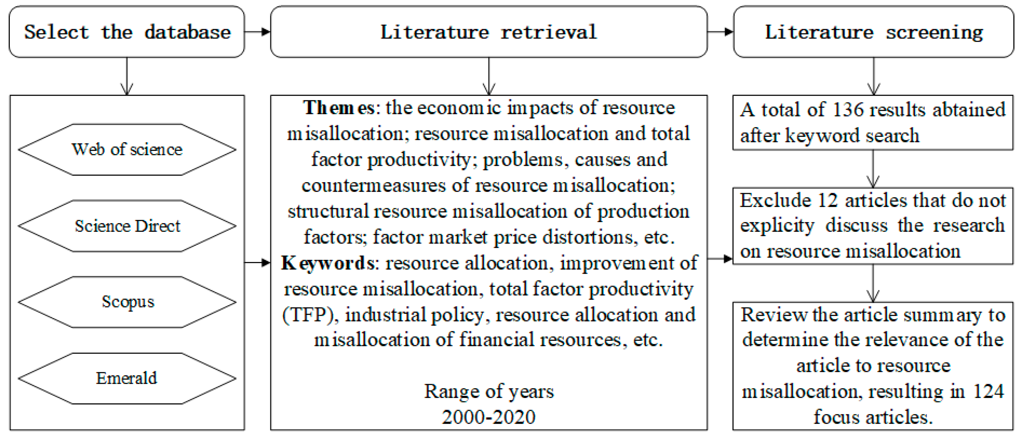 Buildings 12 01731 g001 Buildings 12 01731 g001