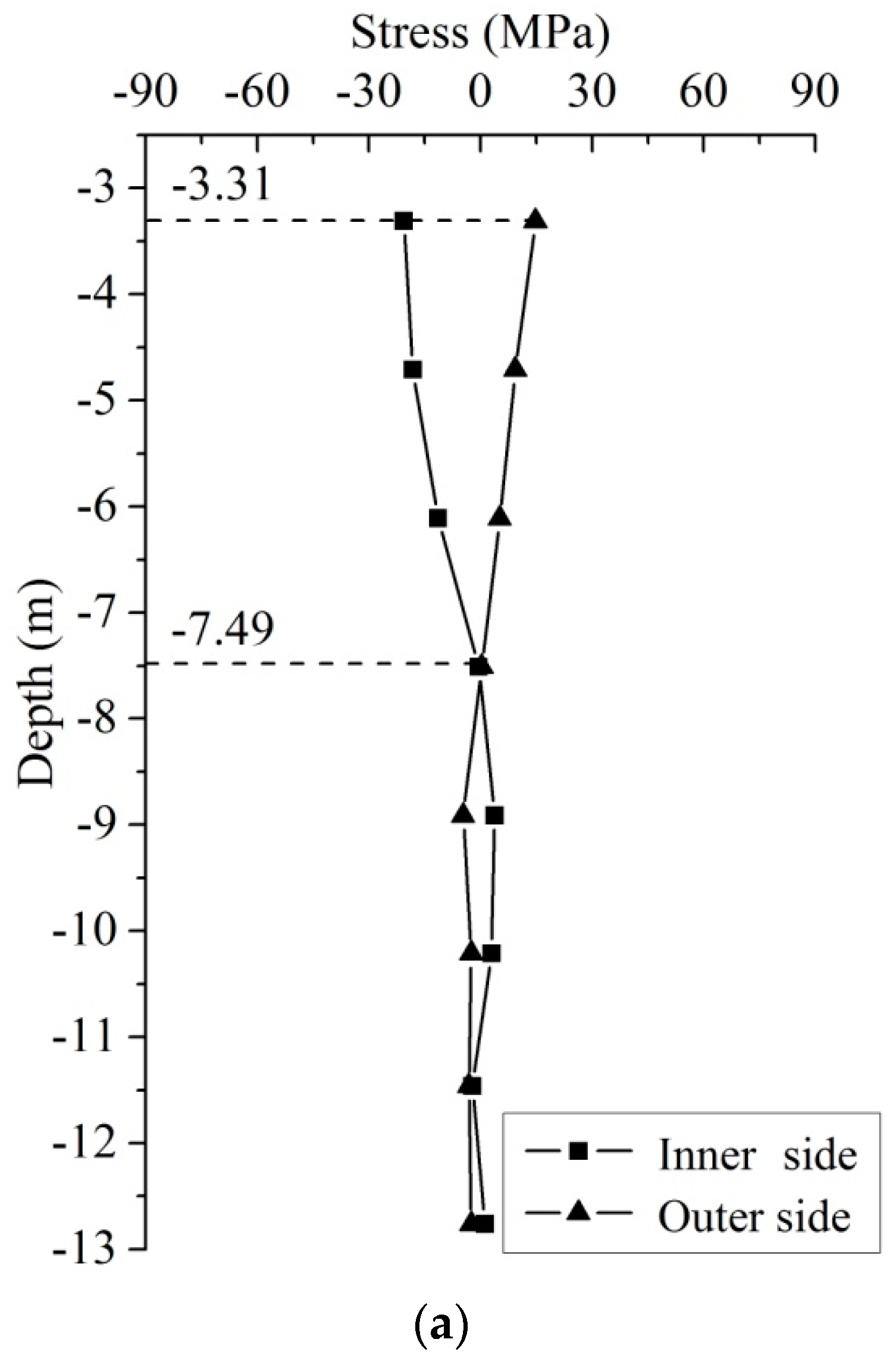 Buildings 12 01733 g002a