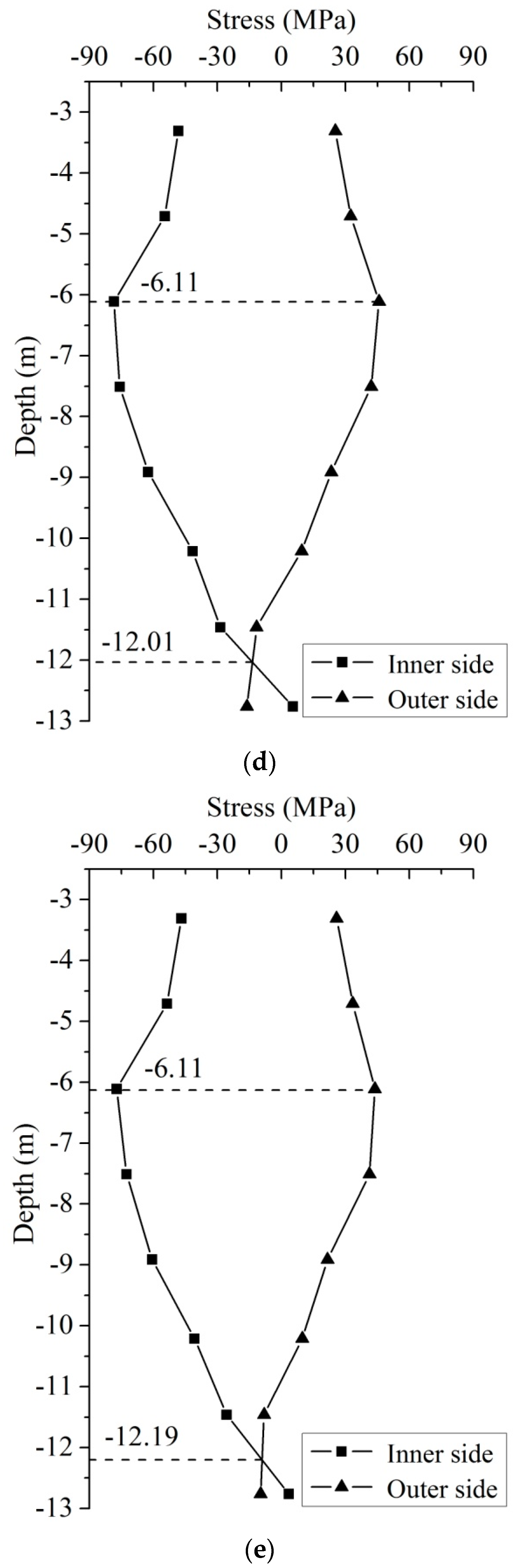 Buildings 12 01733 g002c