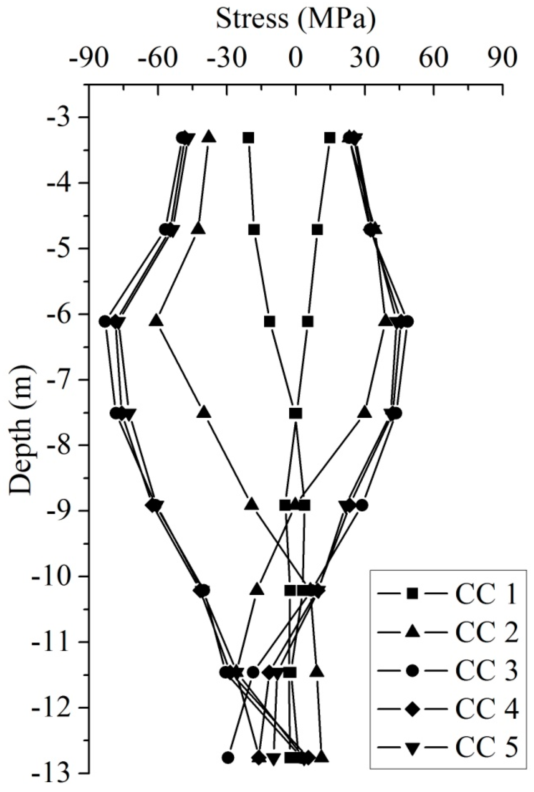 Buildings 12 01733 g003