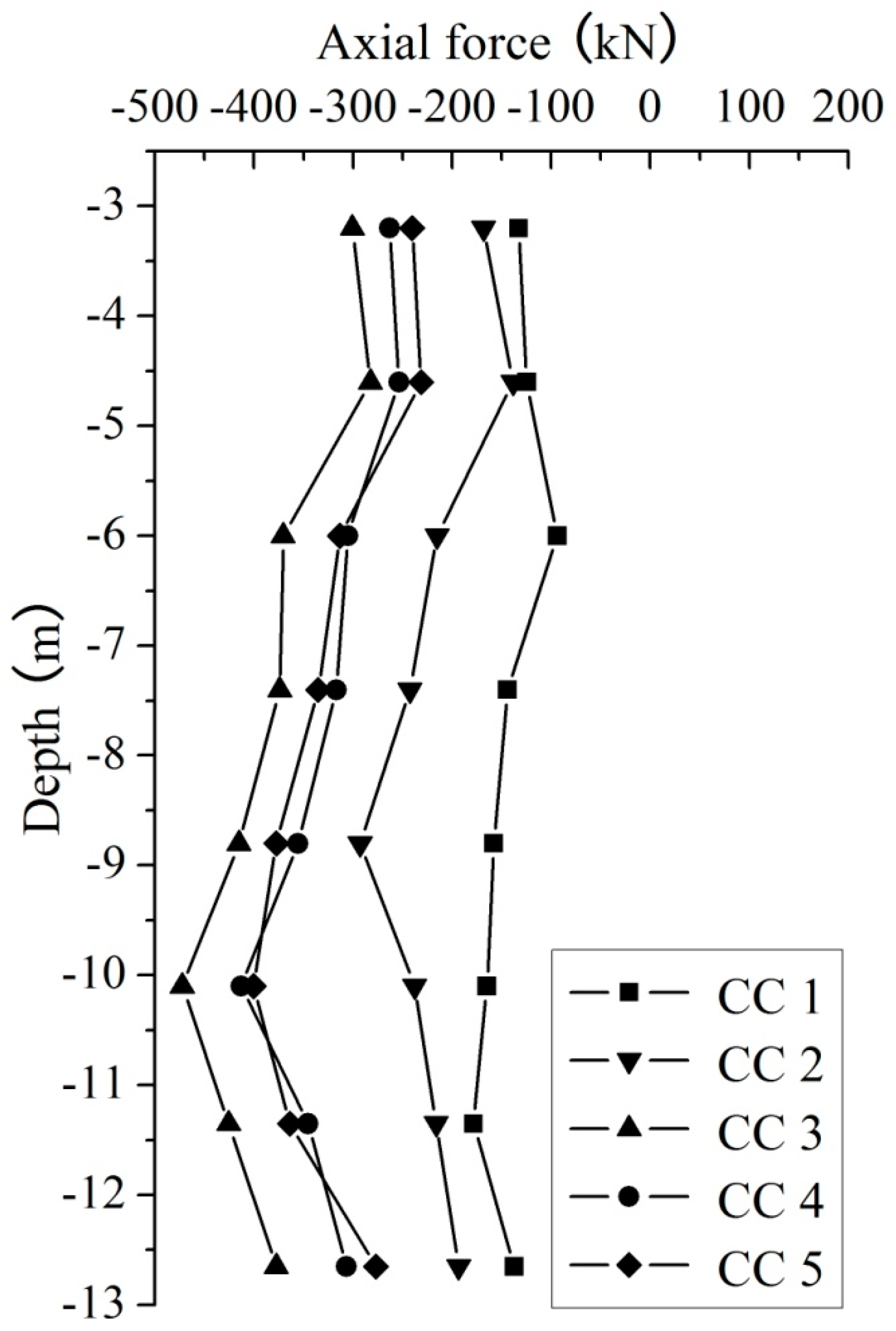 Buildings 12 01733 g004