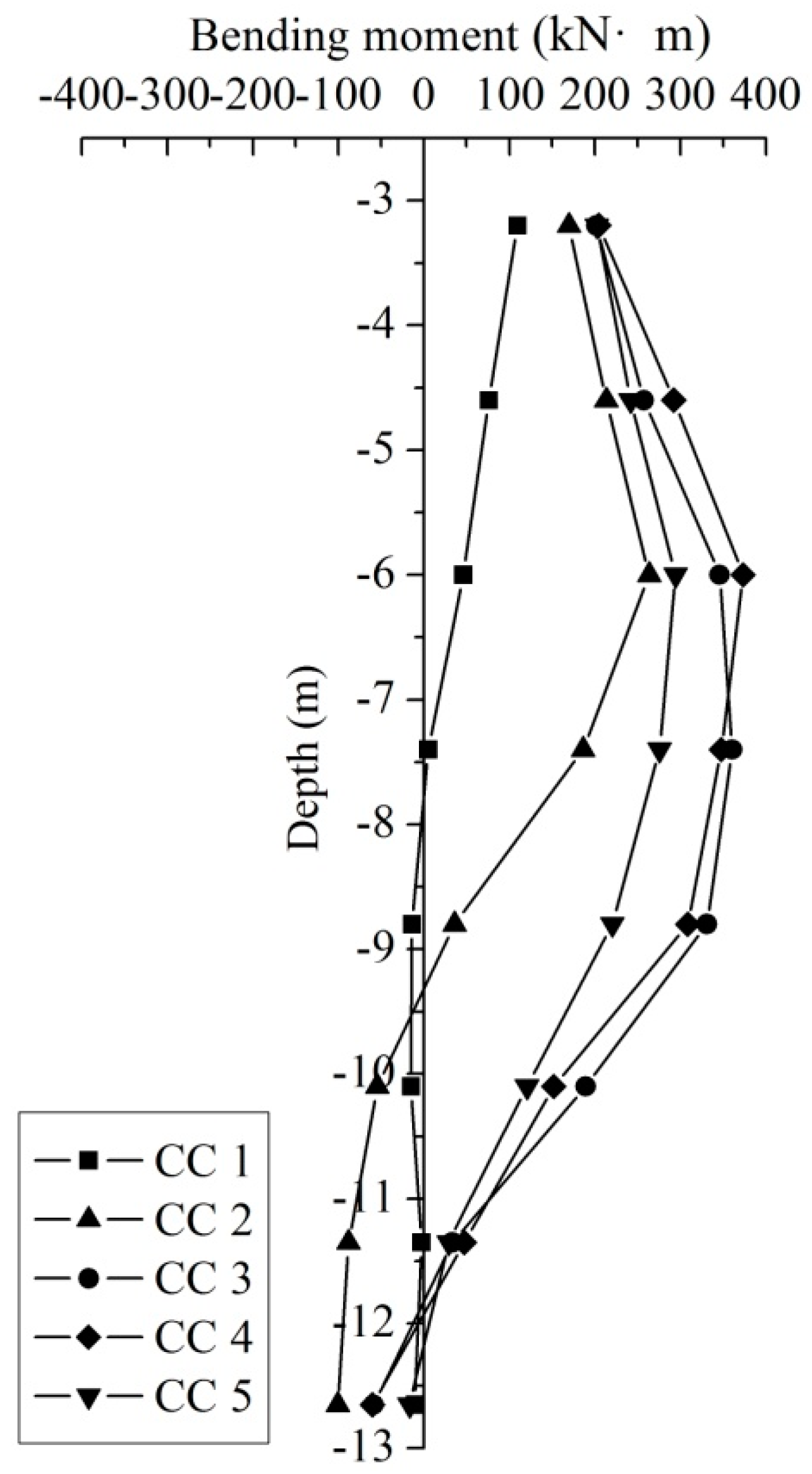 Buildings 12 01733 g005