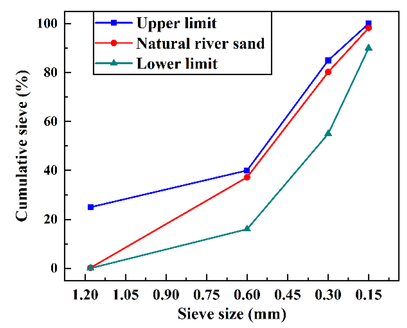 Buildings 12 01734 g001