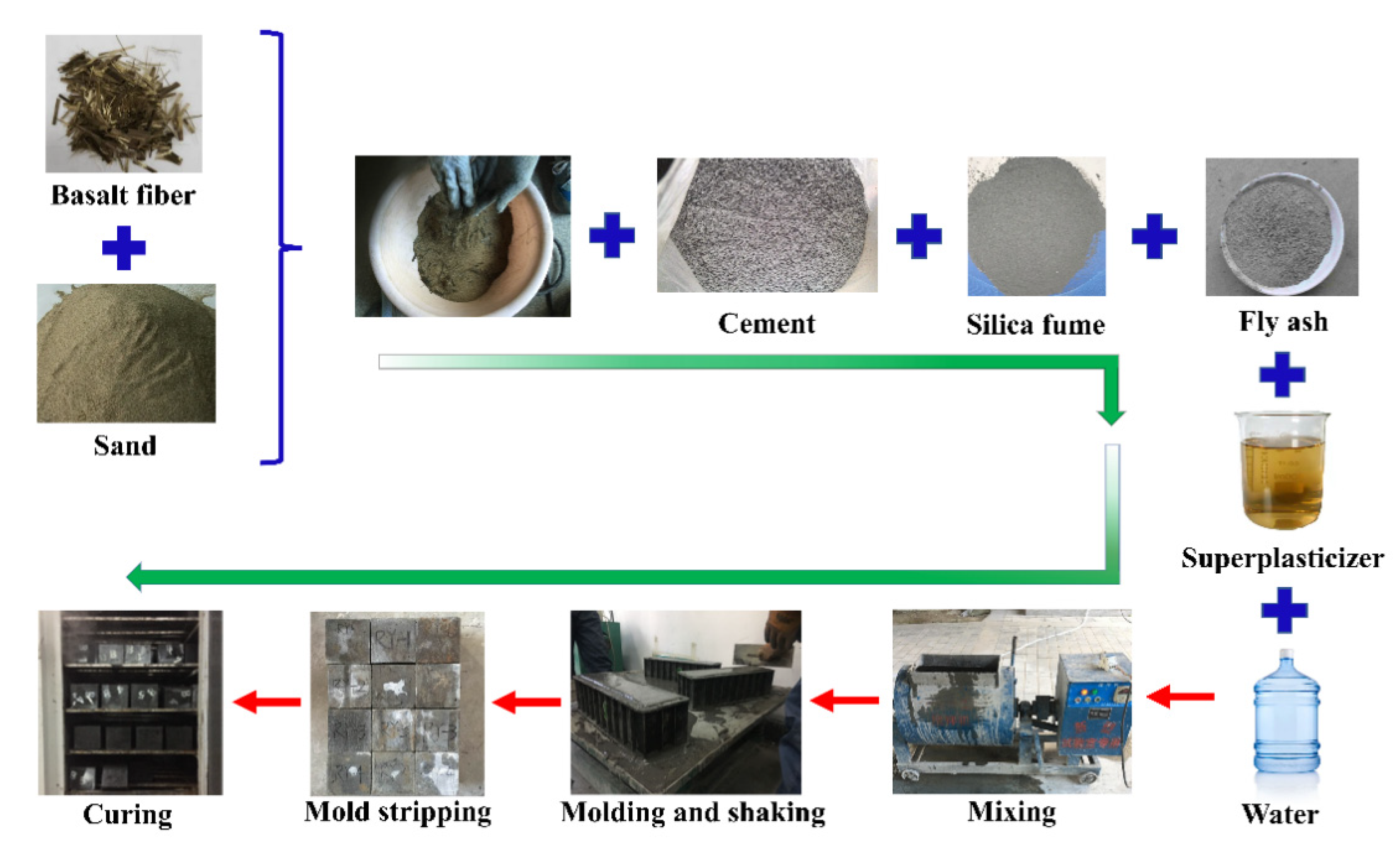 Buildings 12 01734 g003